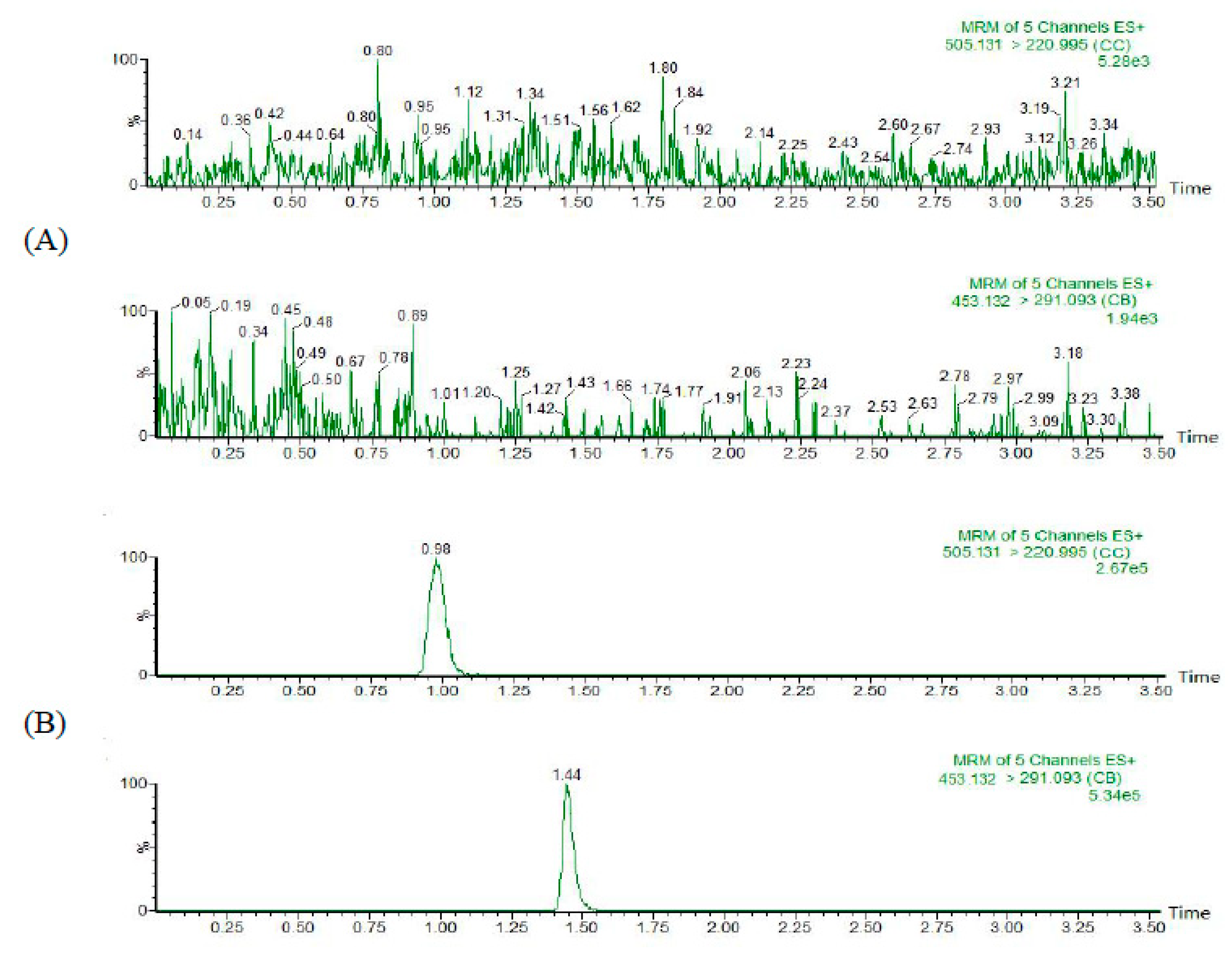 Molecules 24 00021 g002a Molecules 24 00021 g002a
