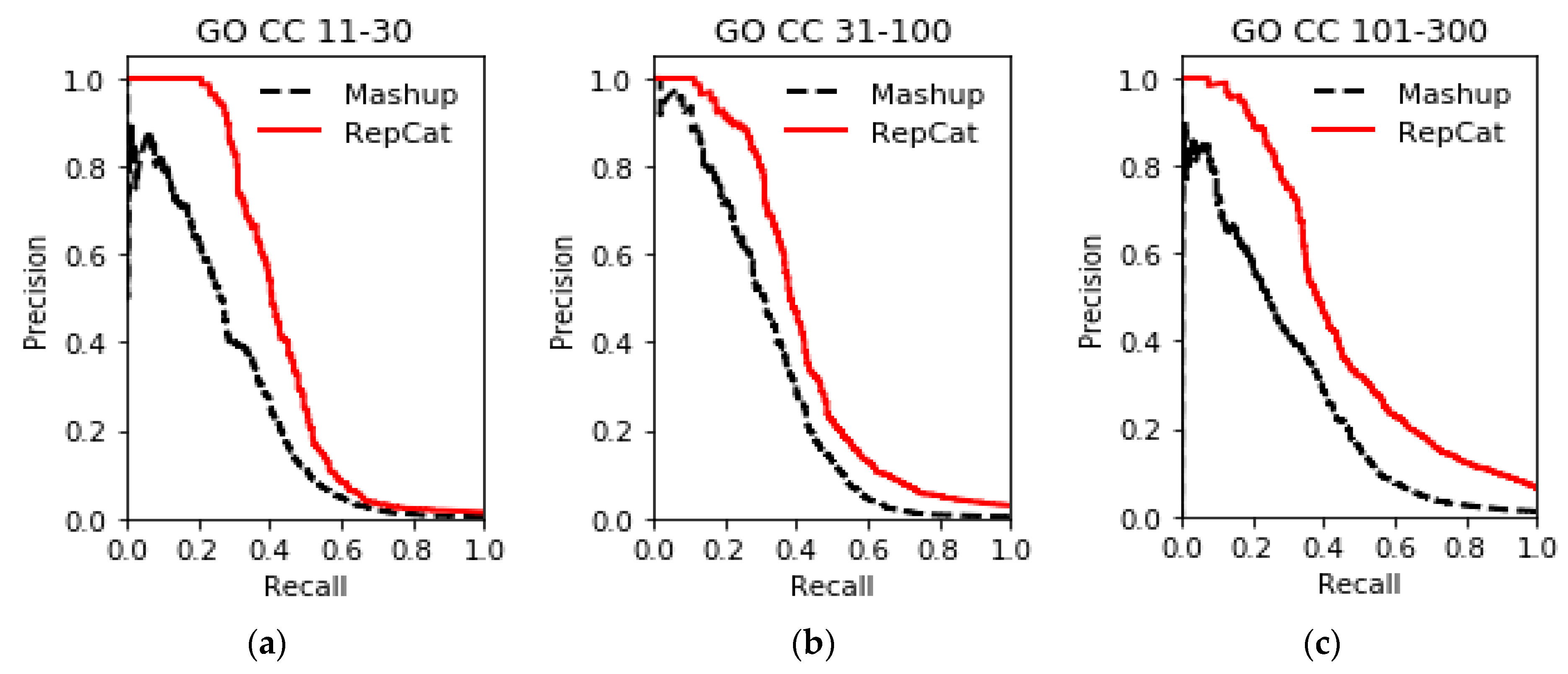Molecules 24 00030 g006