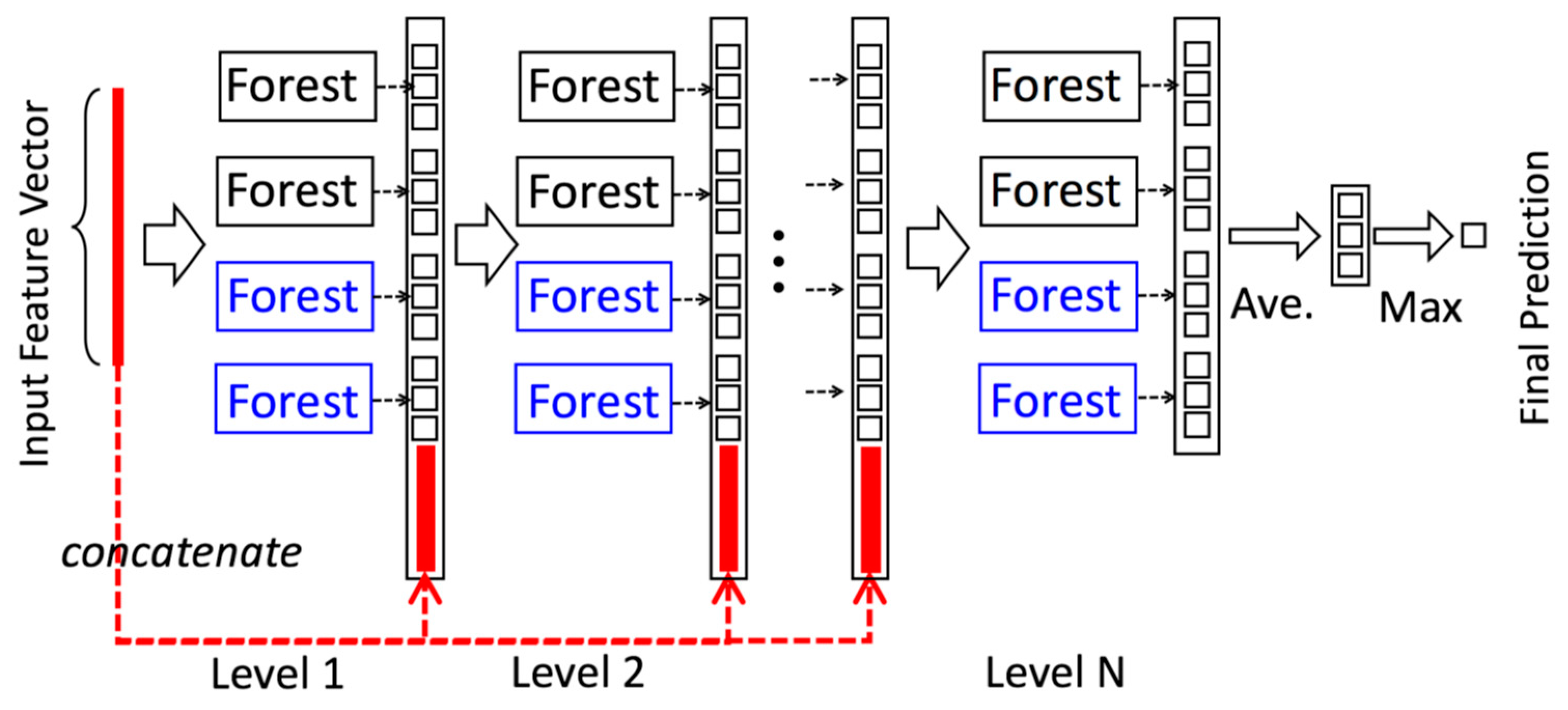 Molecules 24 00030 g008