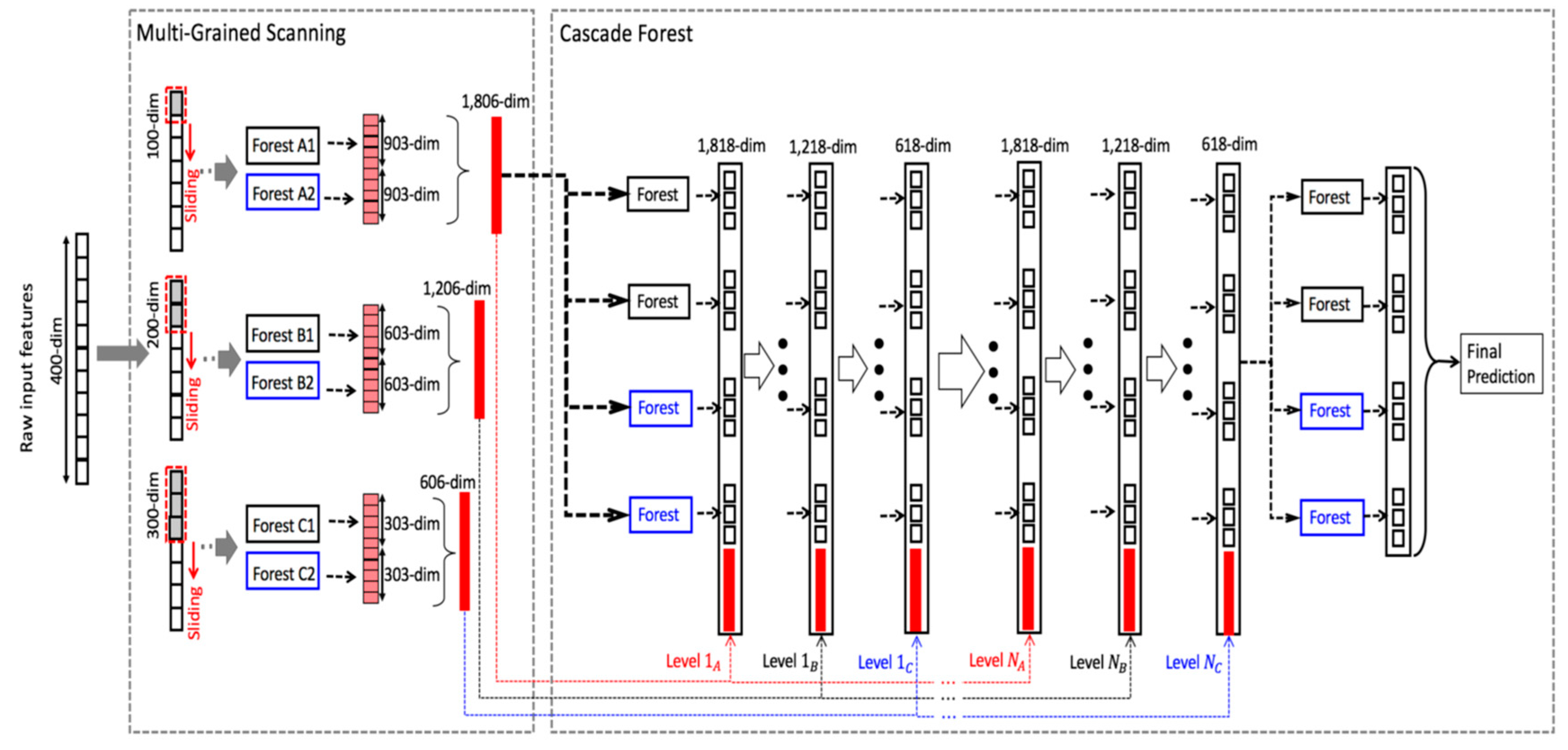 Molecules 24 00030 g009