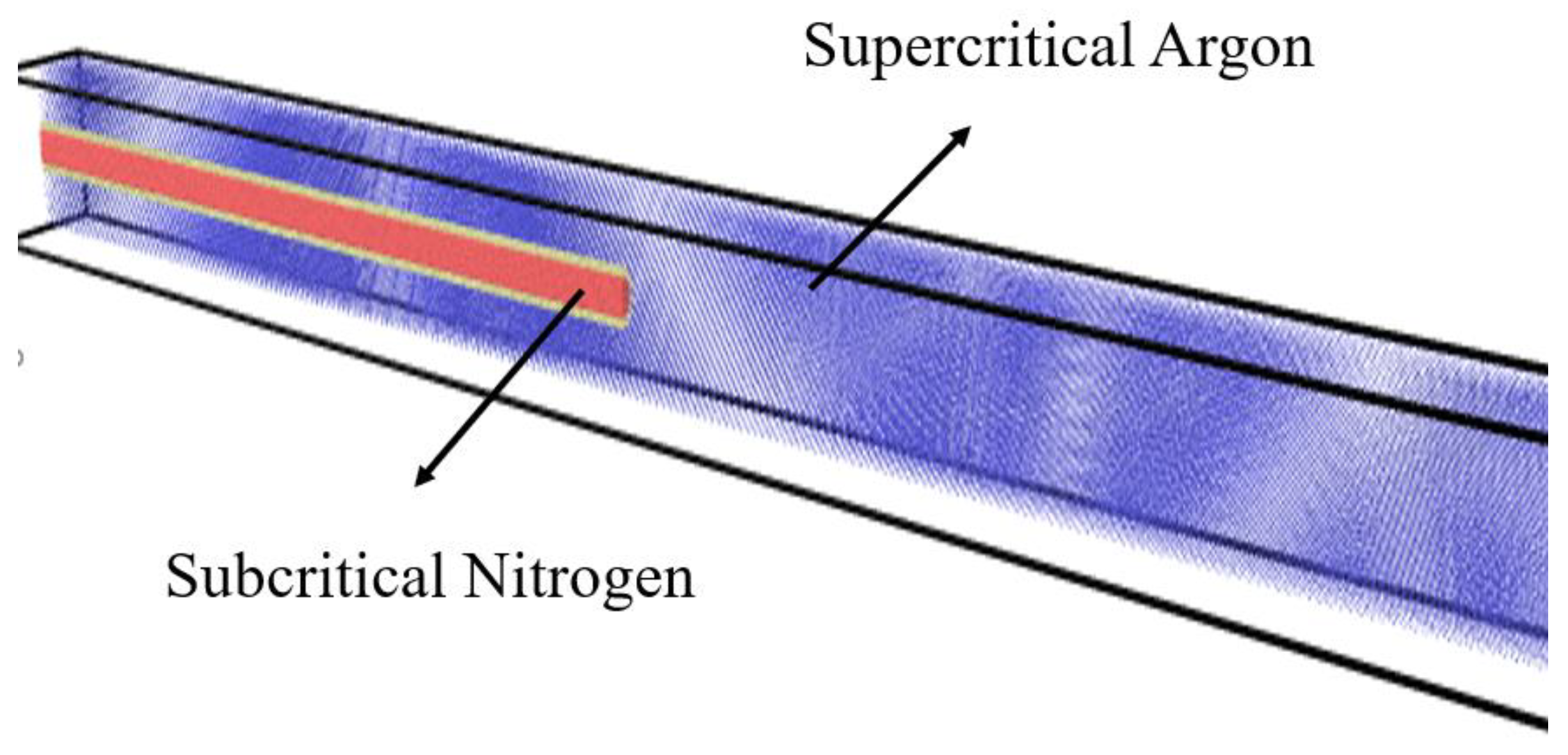 Molecules Free Full Text Molecular Dynamics Simulation Of A Jet In A Binary System At Supercritical Environment Html