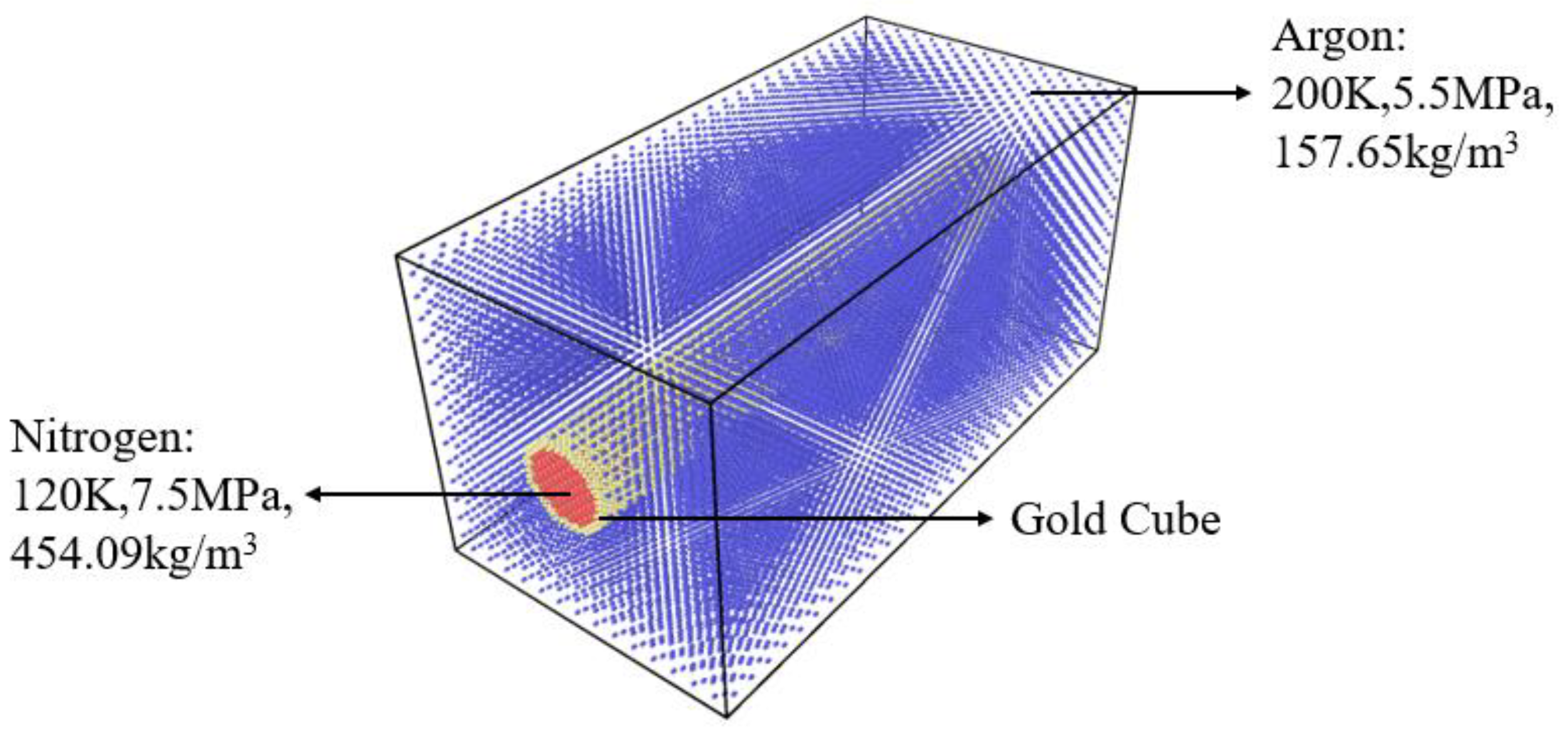 Molecules Free Full Text Molecular Dynamics Simulation Of A Jet In A Binary System At Supercritical Environment Html