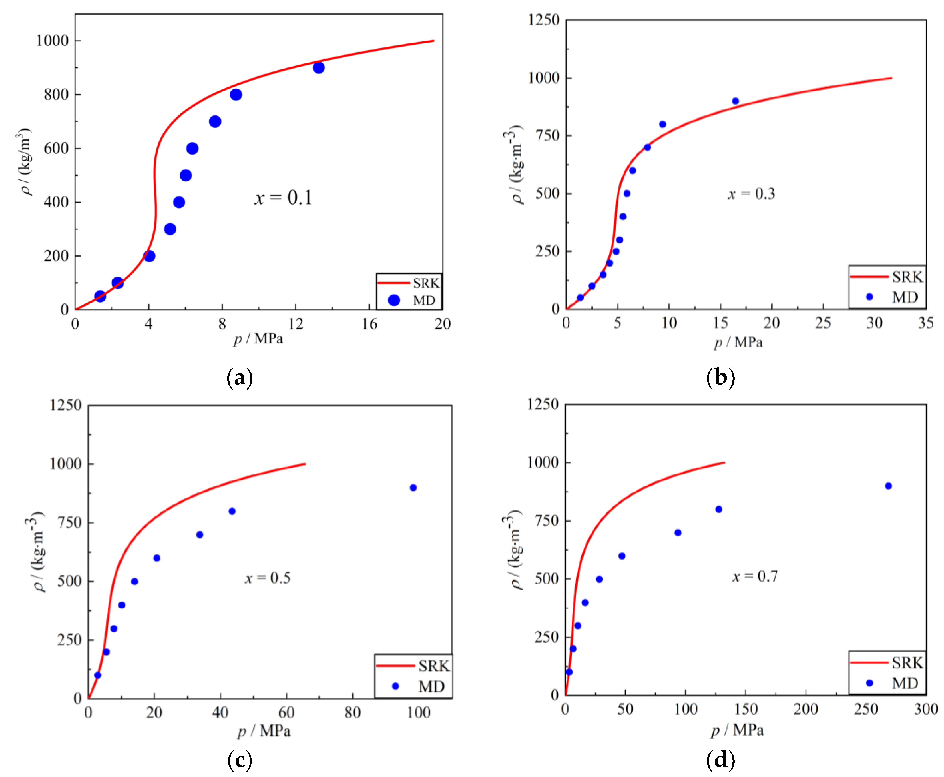 Molecules Free Full Text Molecular Dynamics Simulation Of A Jet In A Binary System At Supercritical Environment Html