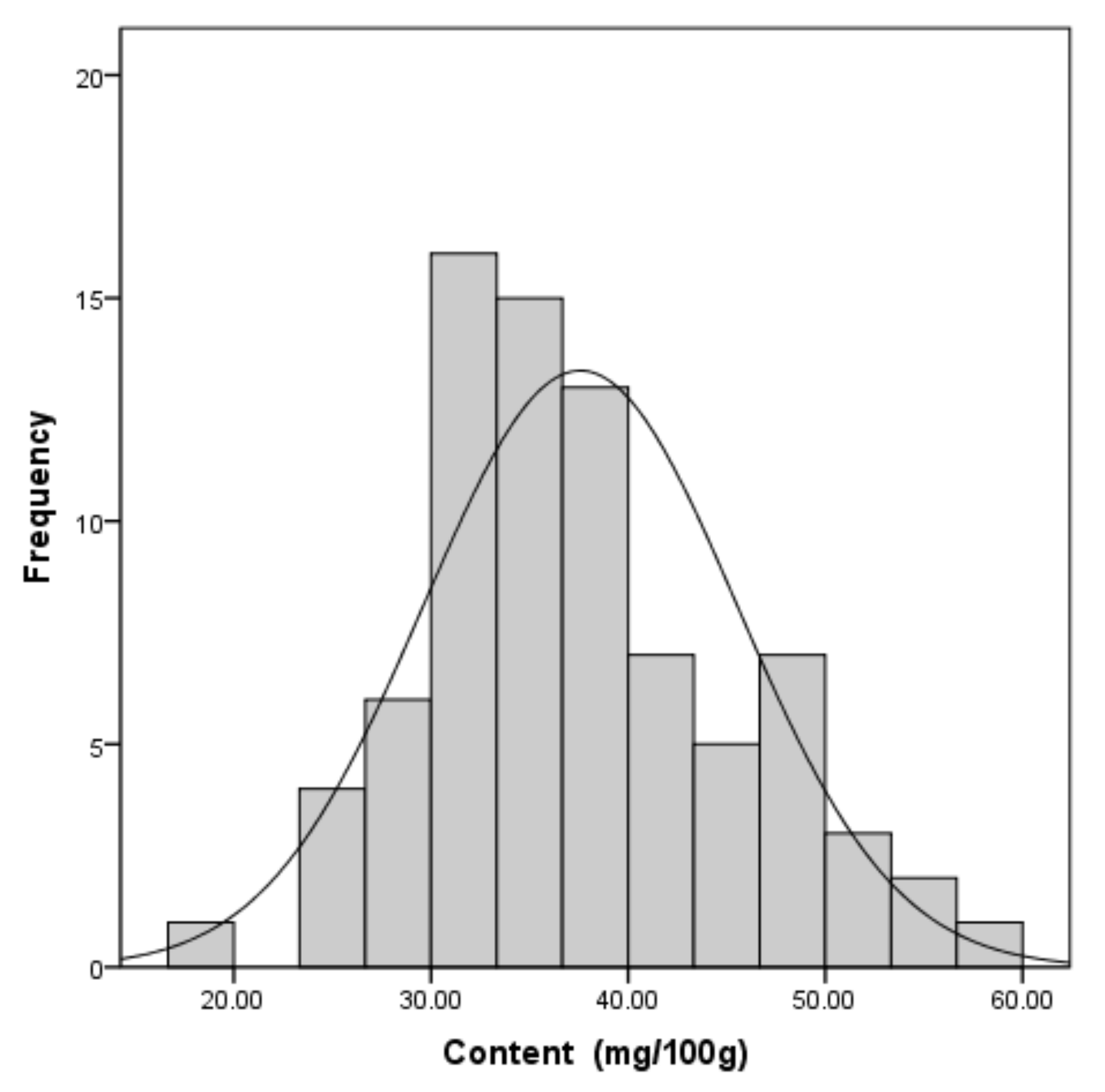 Molecules 24 00034 g003