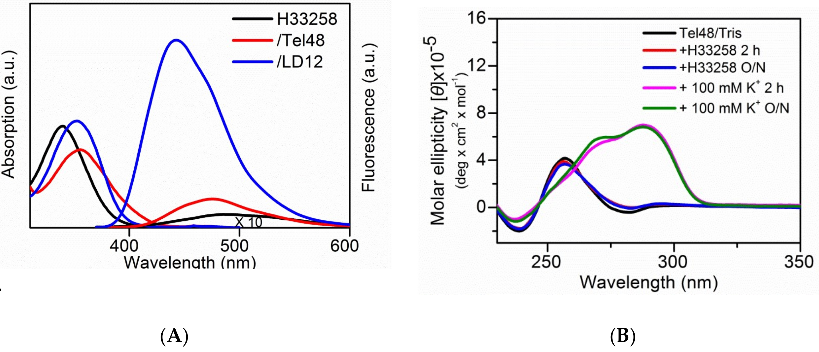 Molecules 24 00035 g004a Molecules 24 00035 g004a