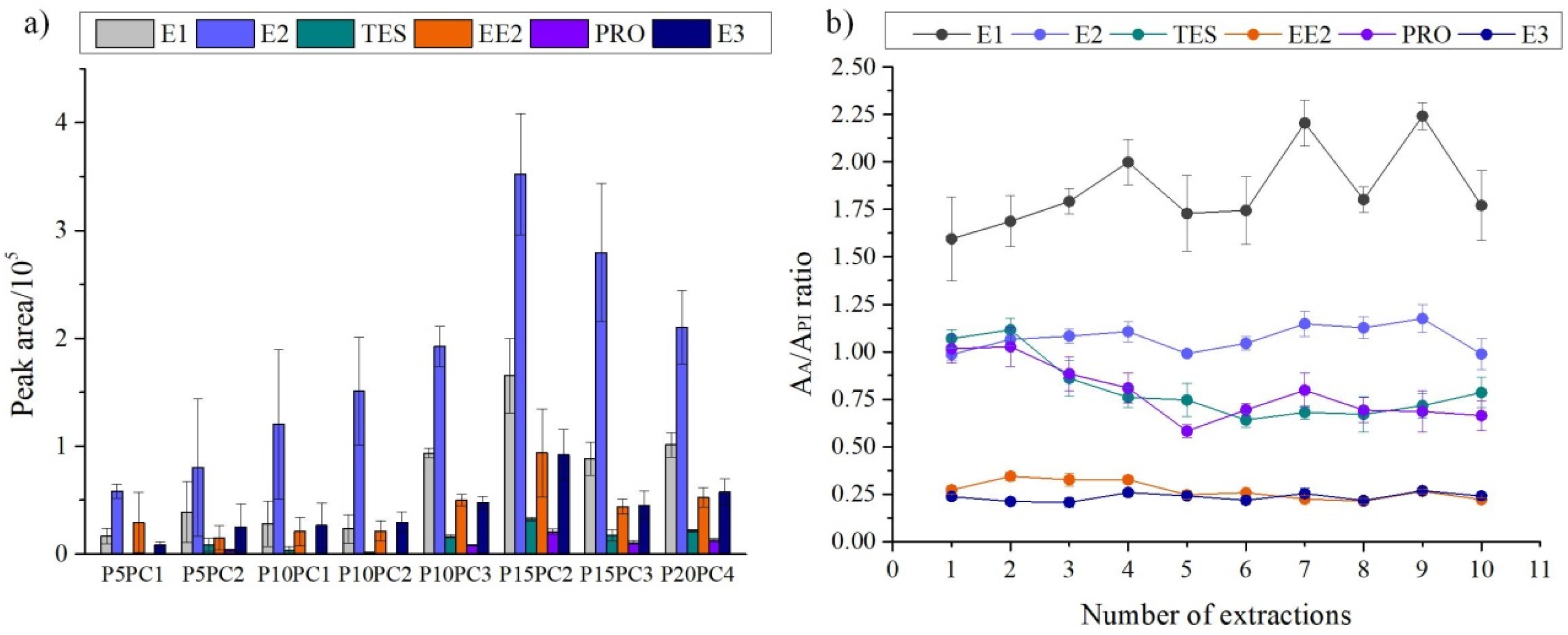 Molecules 24 00040 g003 550