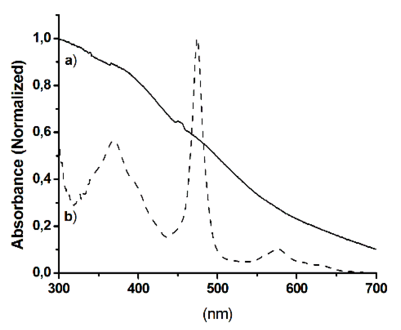 Molecules 24 00052 g003