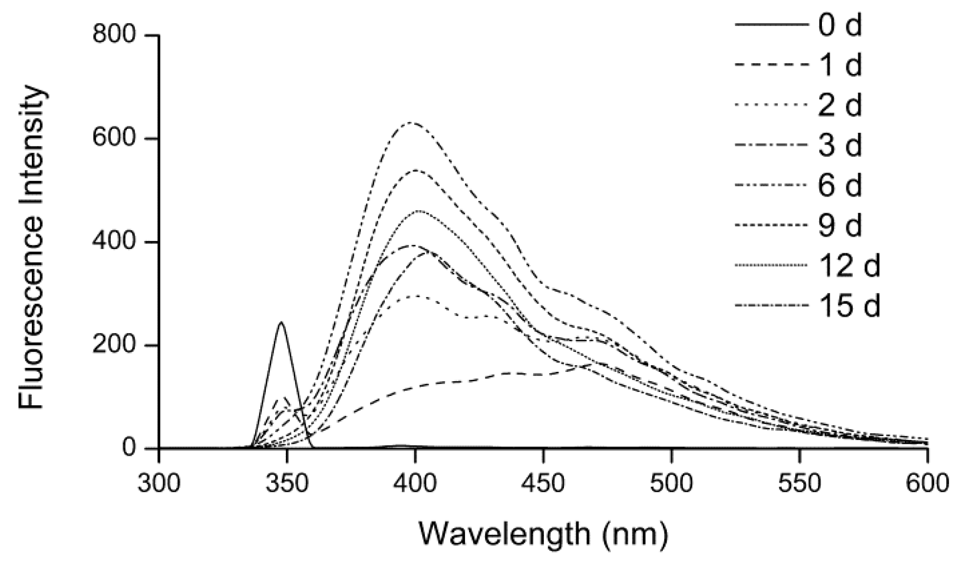 Molecules 24 00056 g002 550