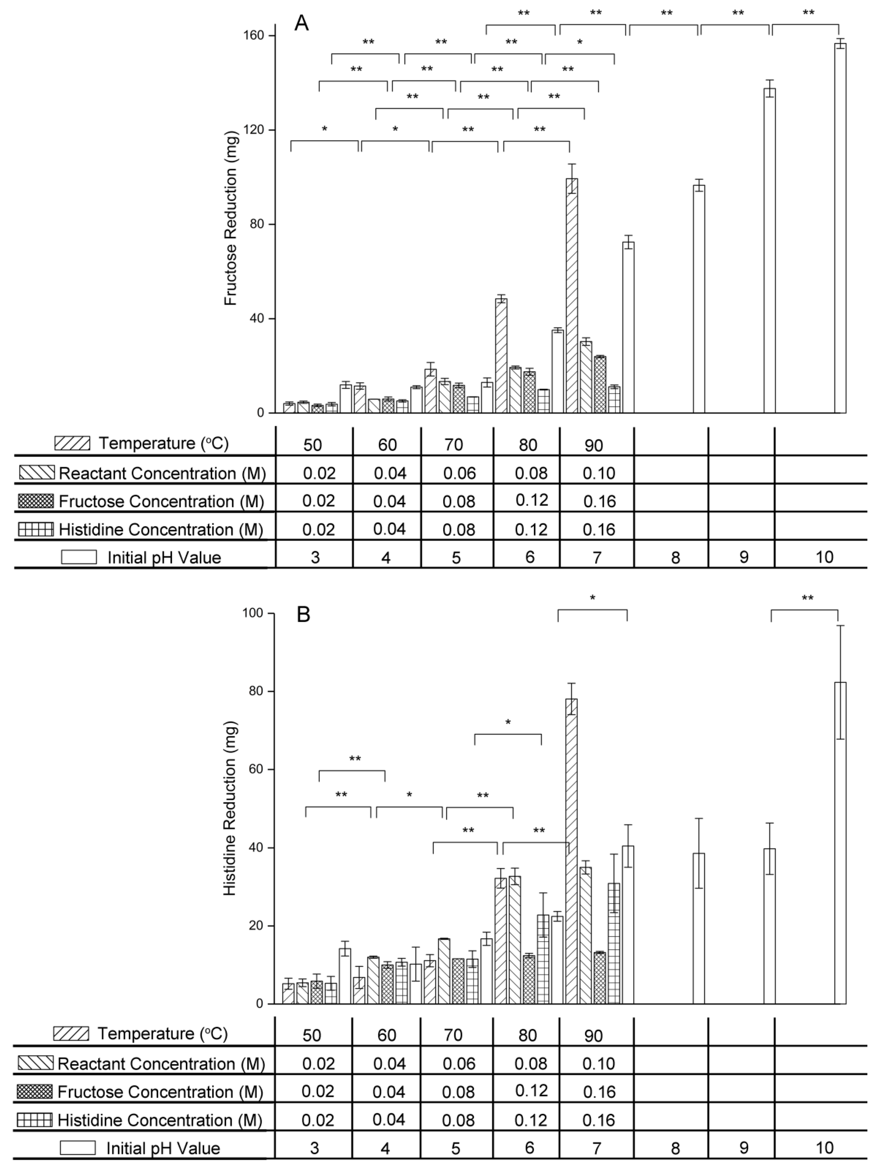 Molecules 24 00056 g003 550
