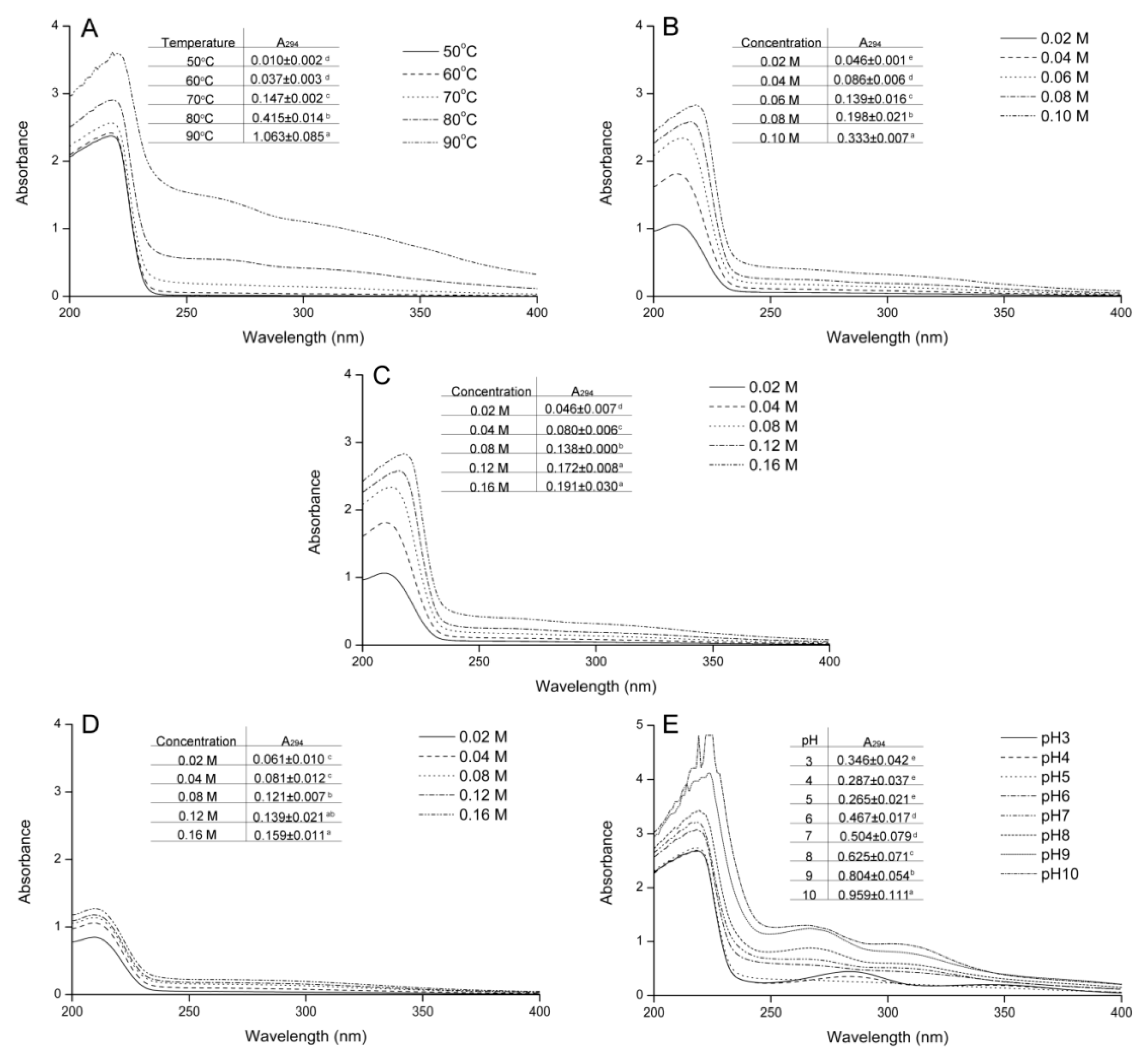 Molecules 24 00056 g004 550