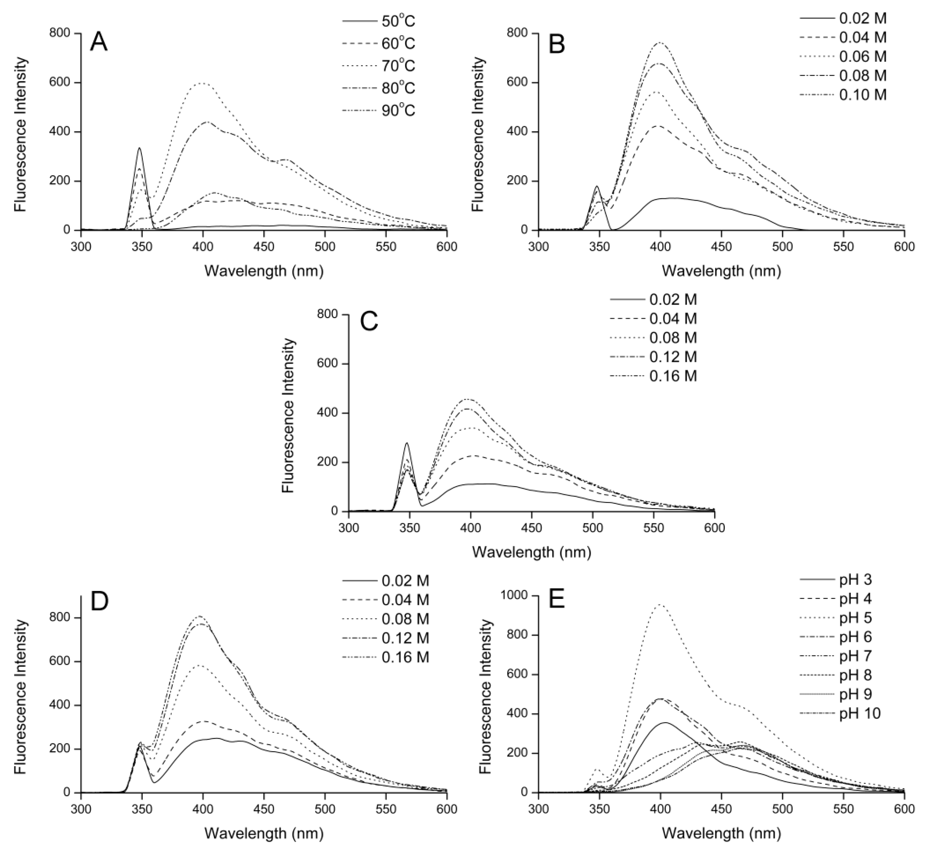 Molecules 24 00056 g005 550