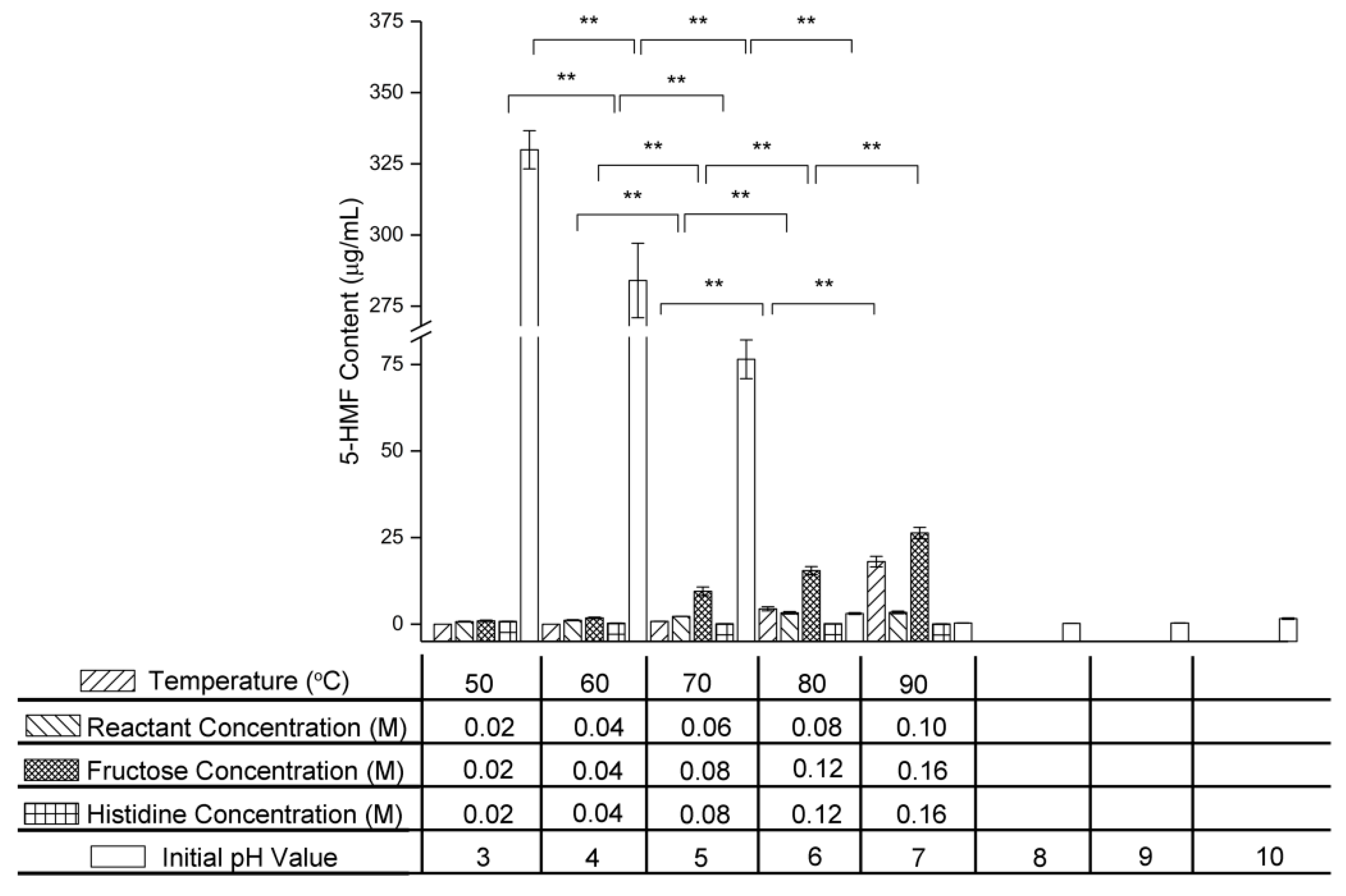 Molecules 24 00056 g007 550