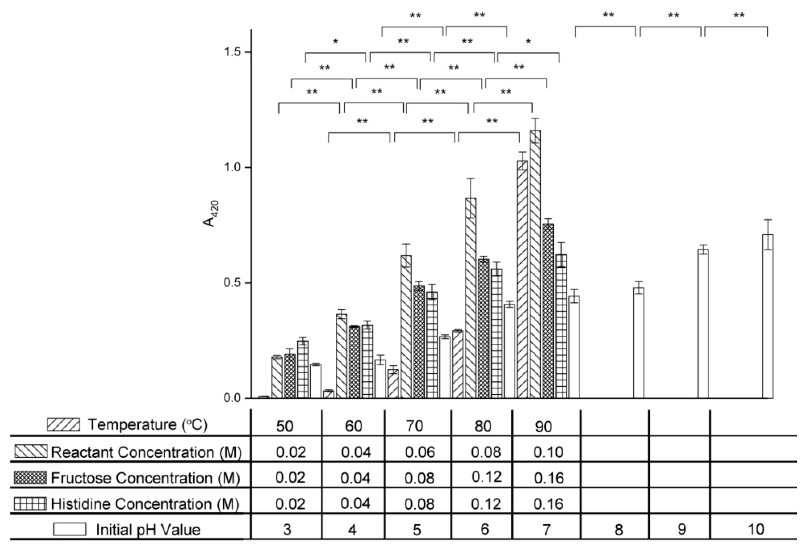 Molecules 24 00056 g008 550