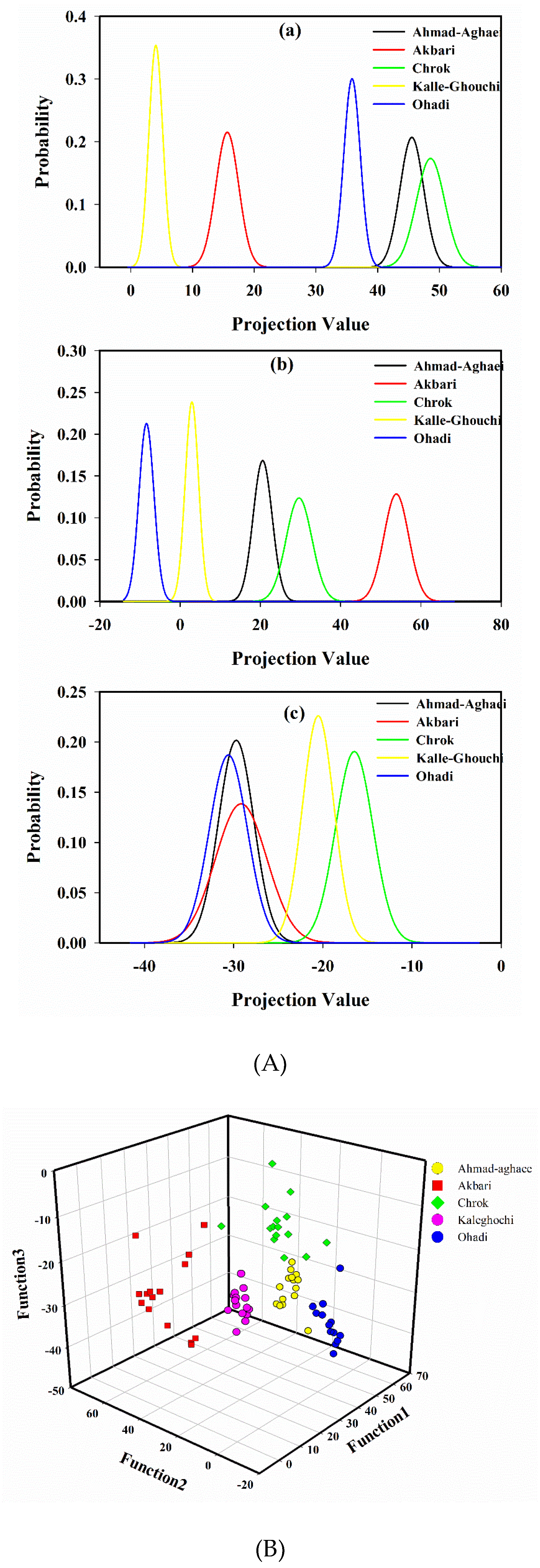 Molecules 24 00058 g003