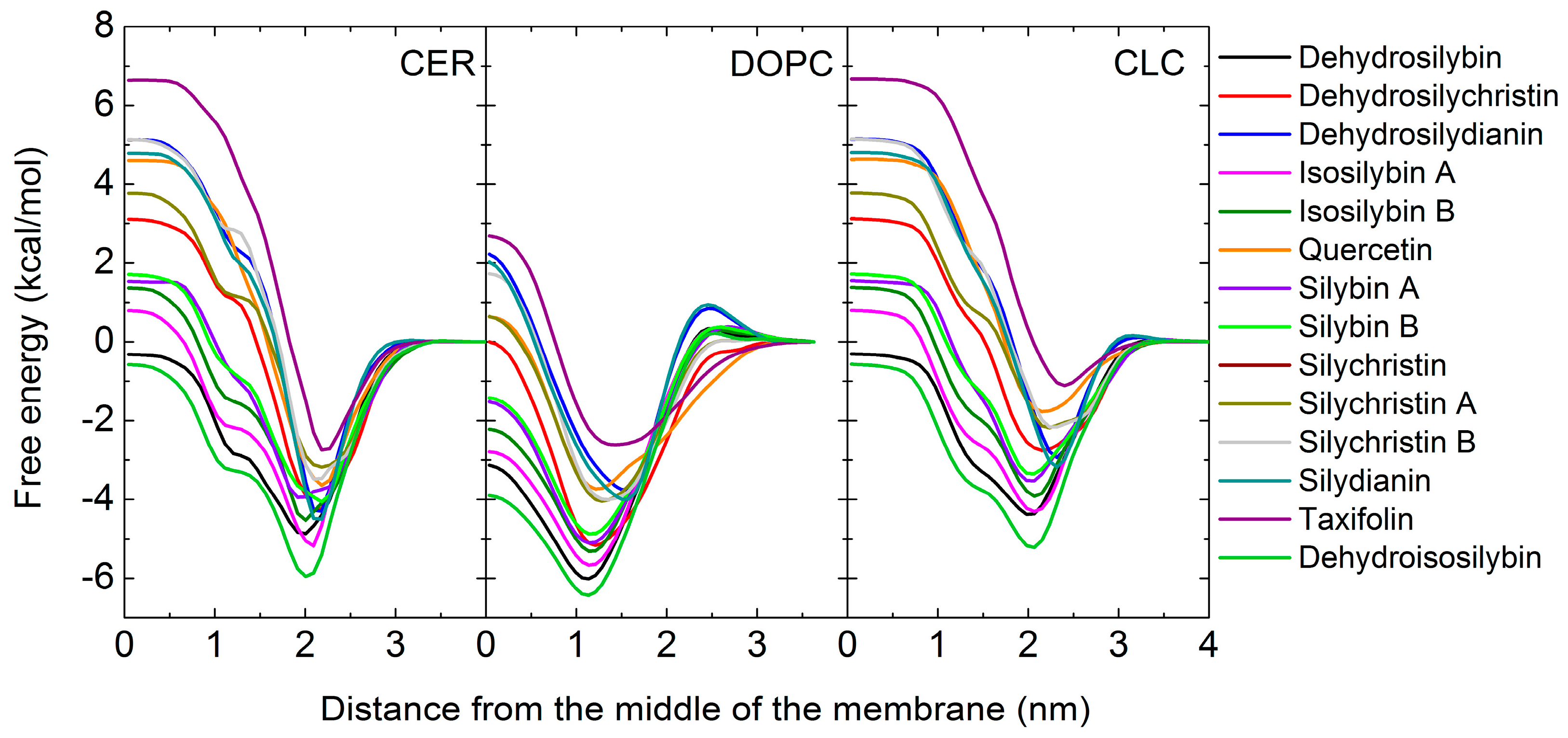 Molecules 24 00061 g003 550