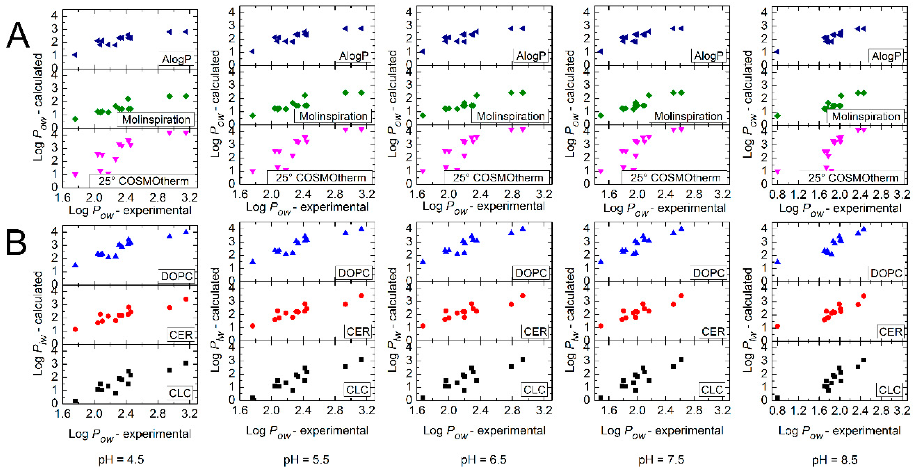Molecules 24 00061 g0a1 550