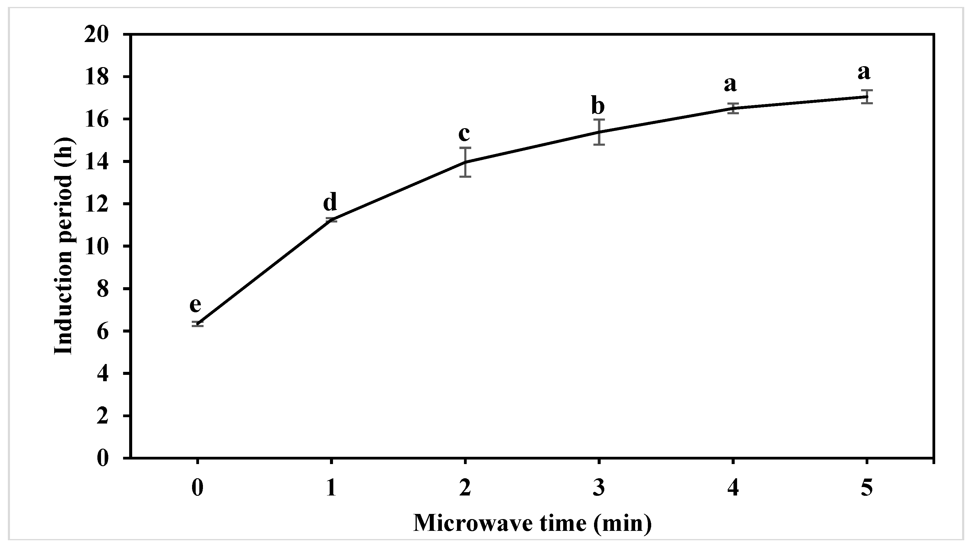 Molecules 24 00062 g002 Molecules 24 00062 g002
