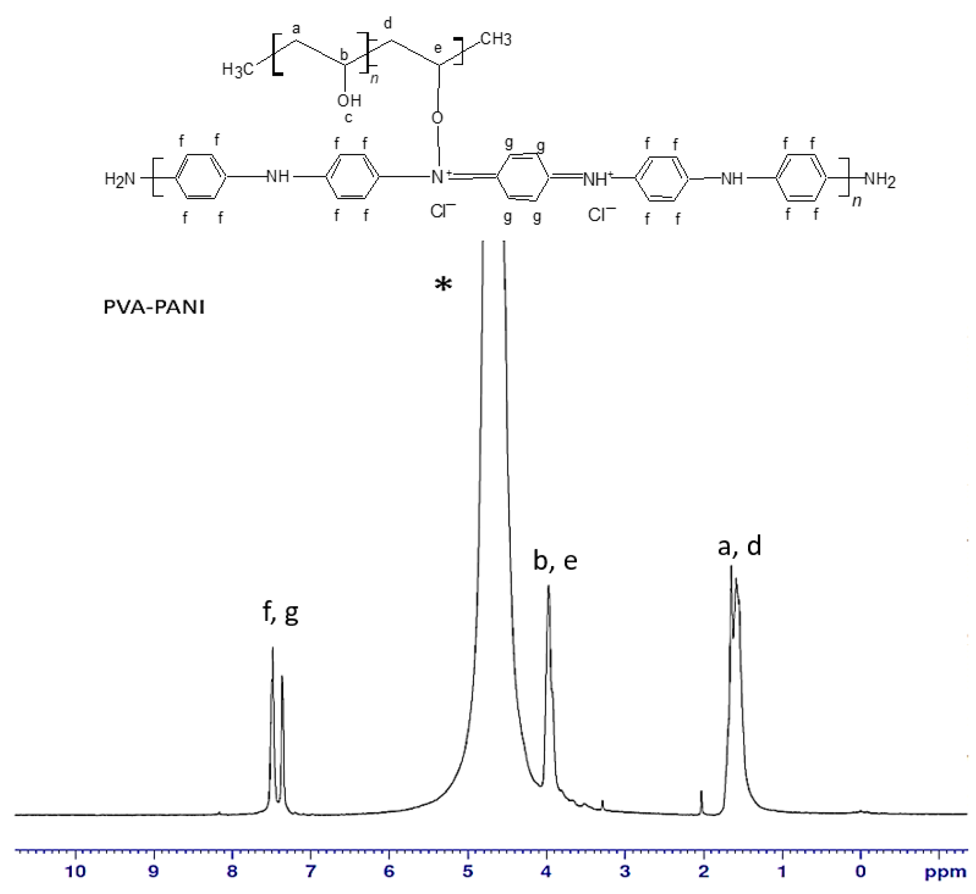 Molecules 24 00063 g001