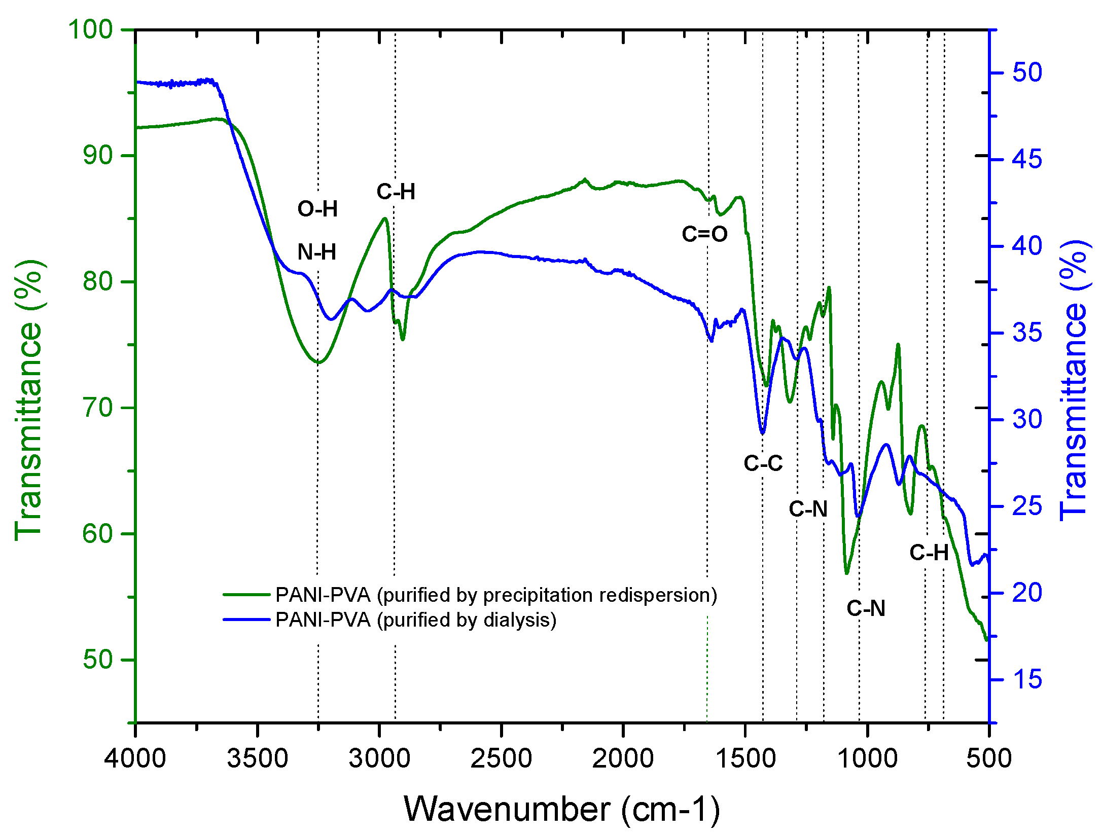Molecules 24 00063 g003