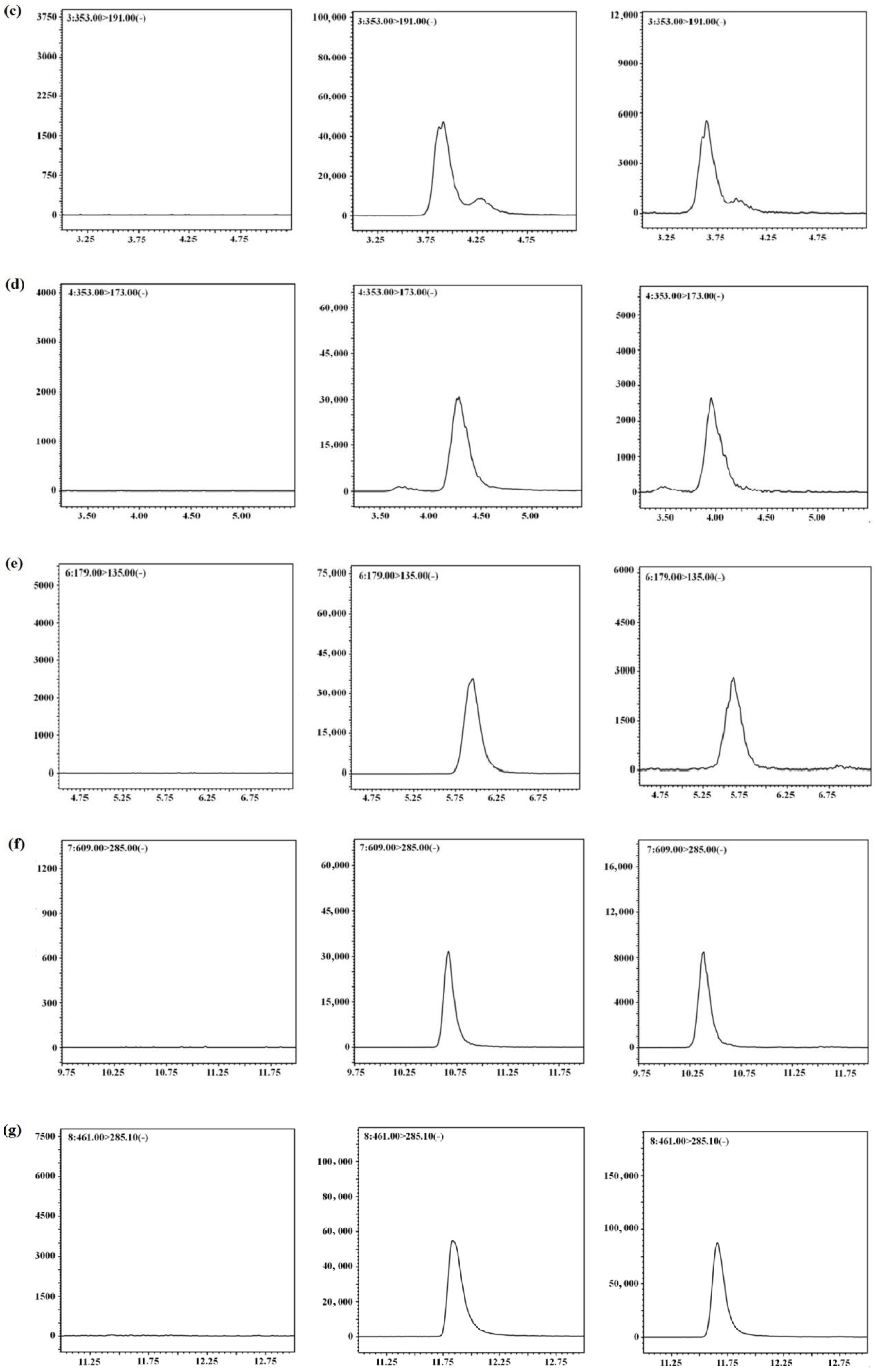 Molecules 24 00064 g002b Molecules 24 00064 g002b