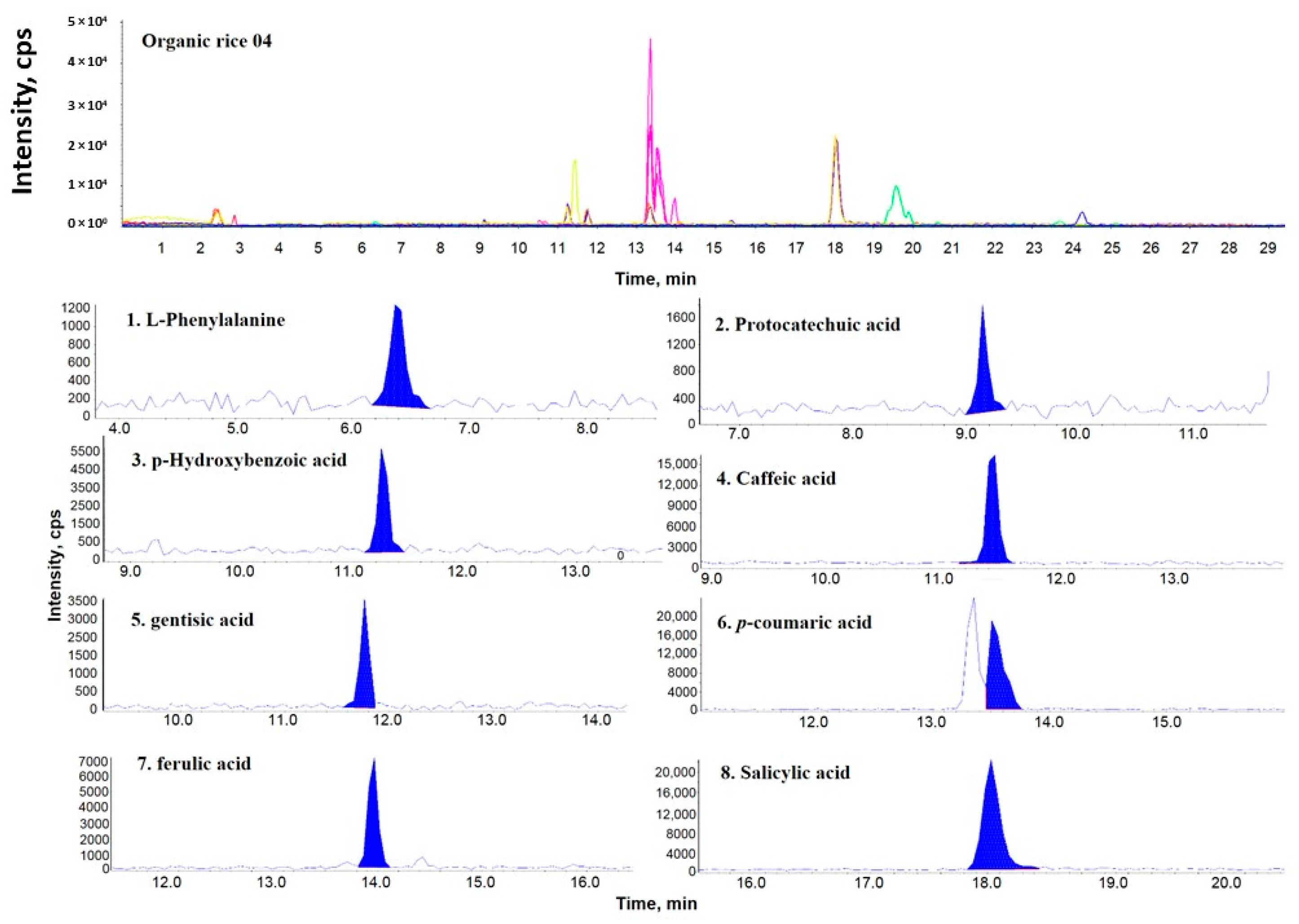 Molecules 24 00067 g001 550