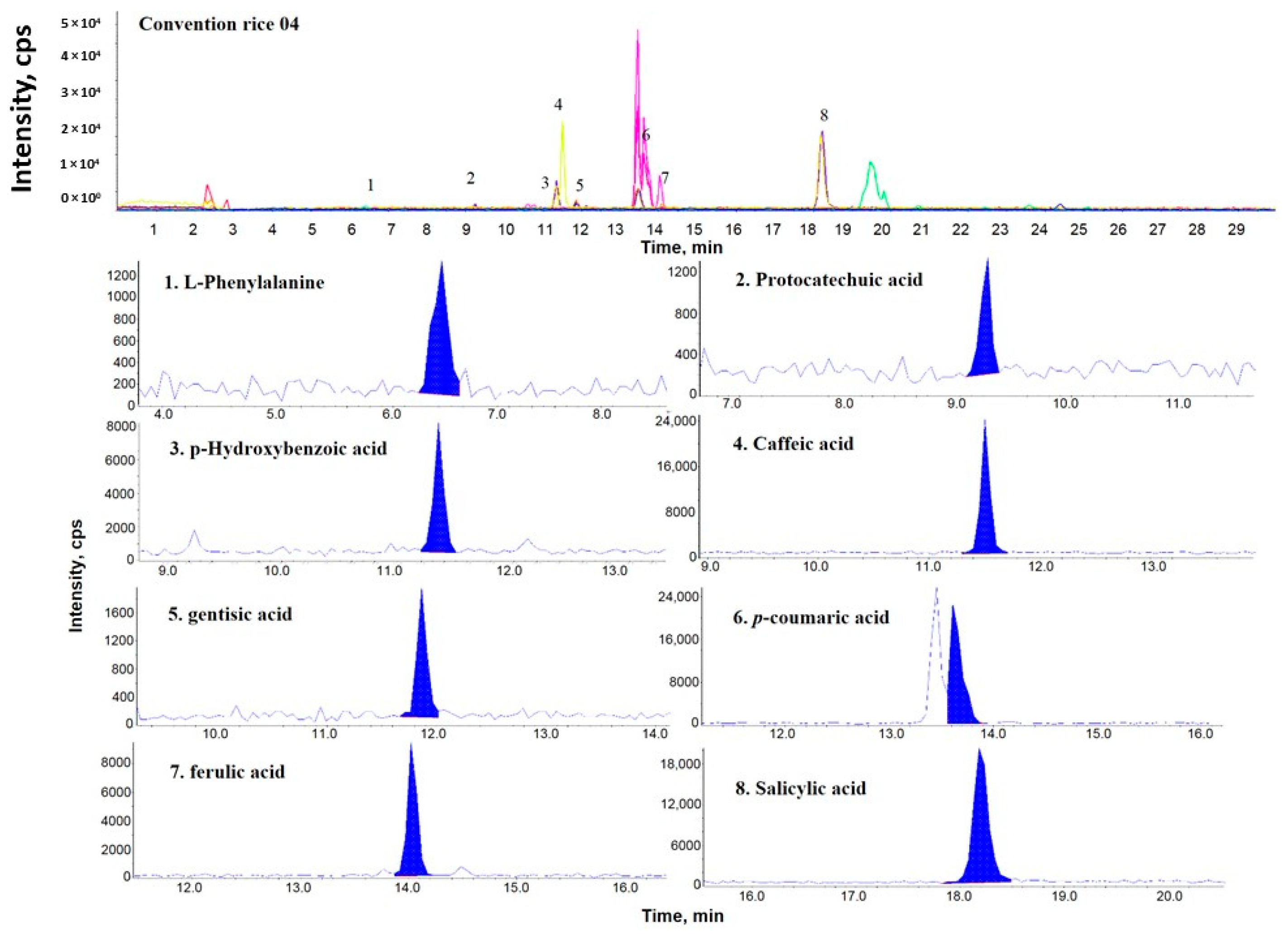 Molecules 24 00067 g002 550