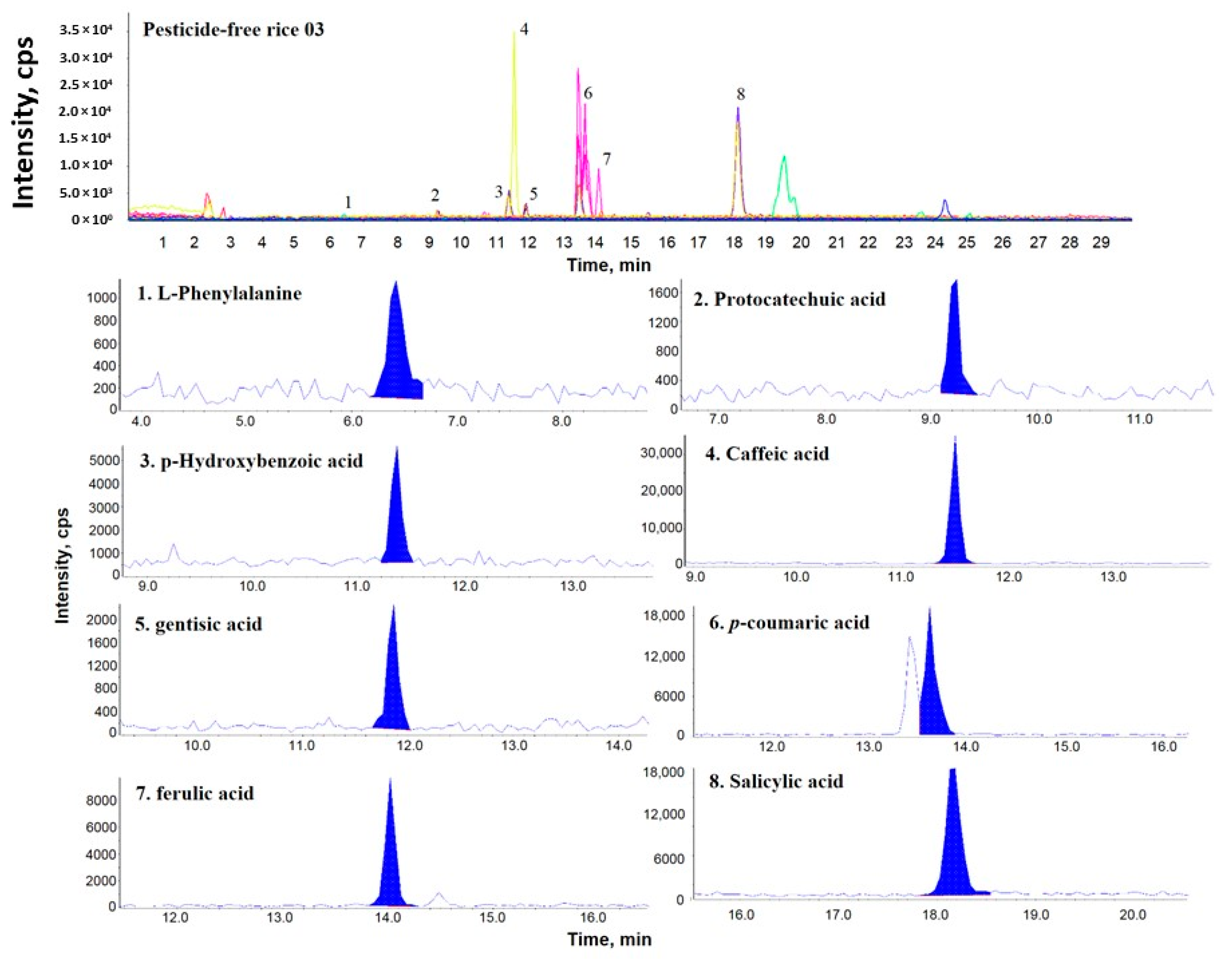 Molecules 24 00067 g003 550