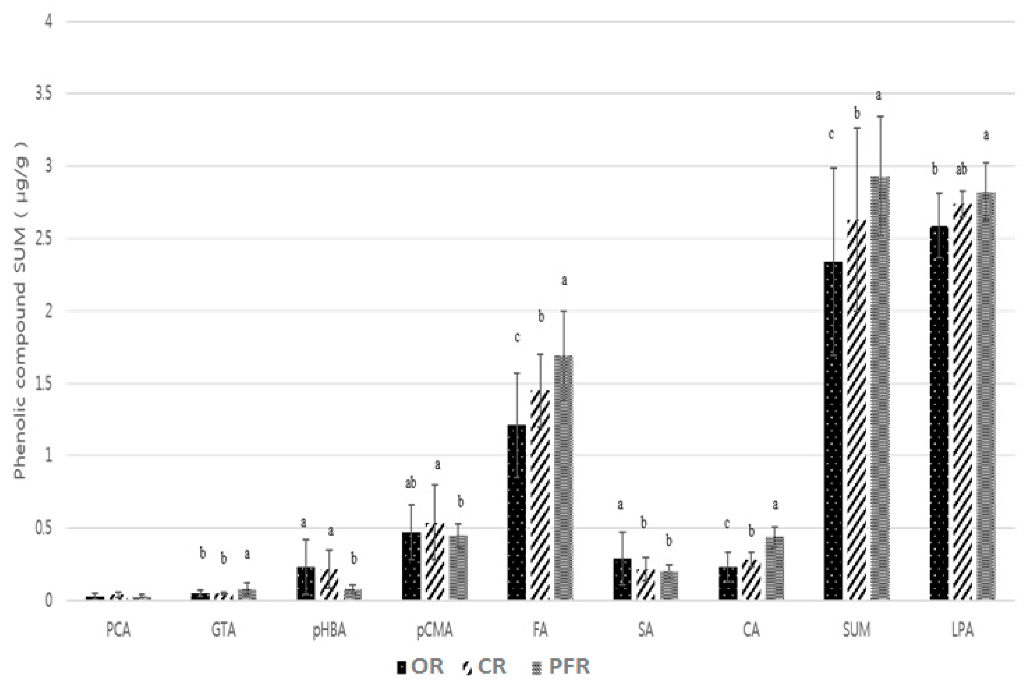 Molecules 24 00067 g004 550