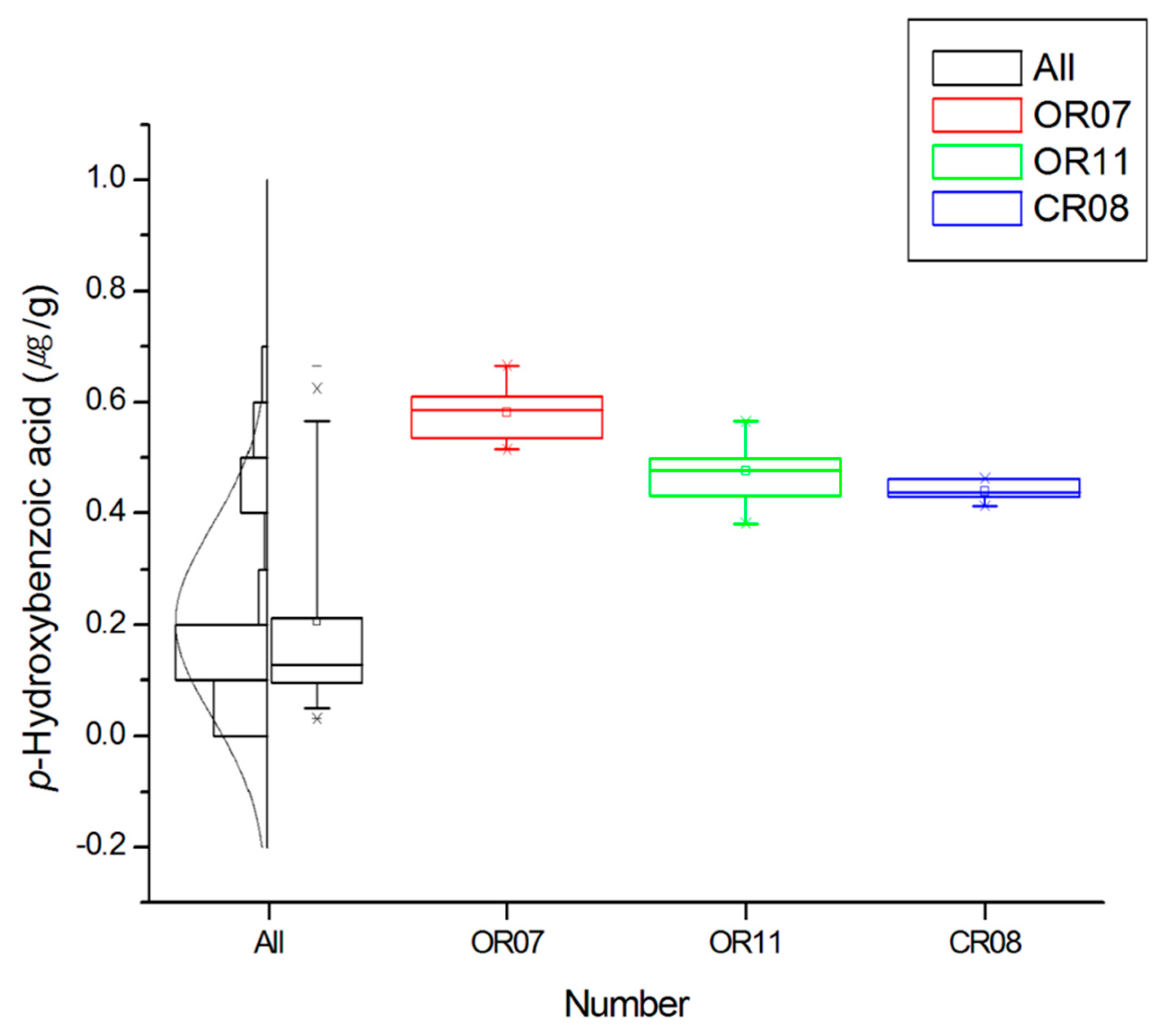 Molecules 24 00067 g006 550