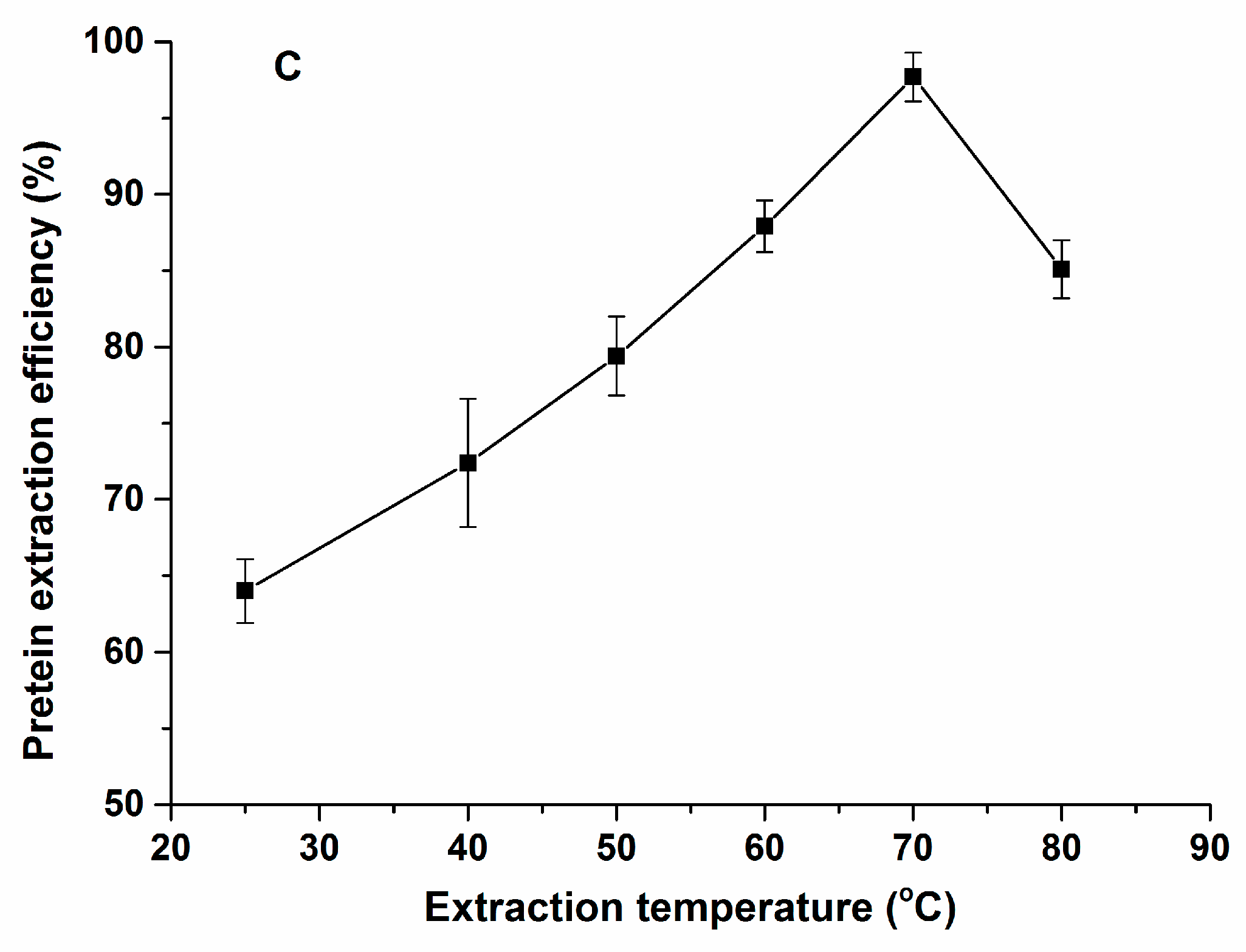 Molecules 24 00068 g003b