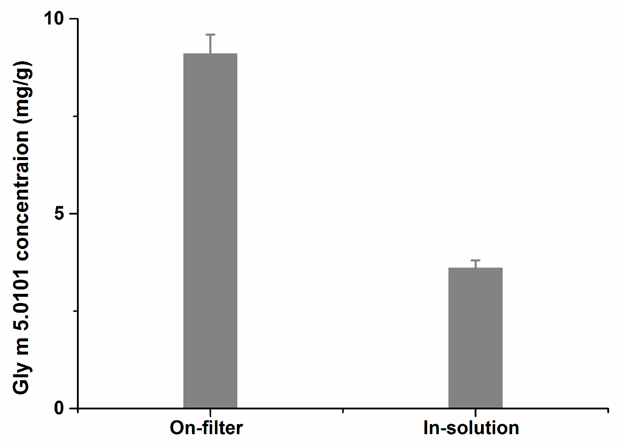 Molecules 24 00068 g004