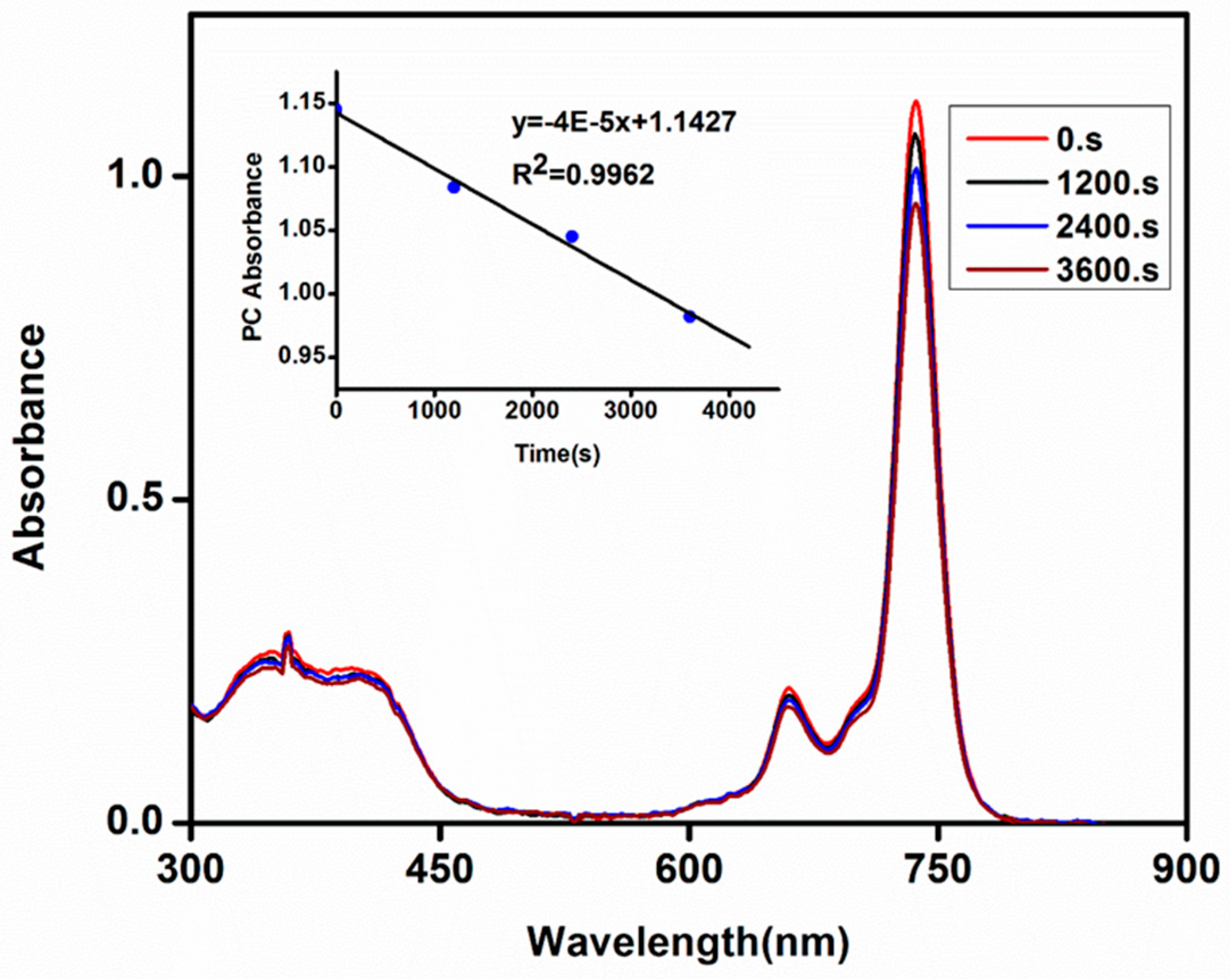 Molecules 24 00077 g003