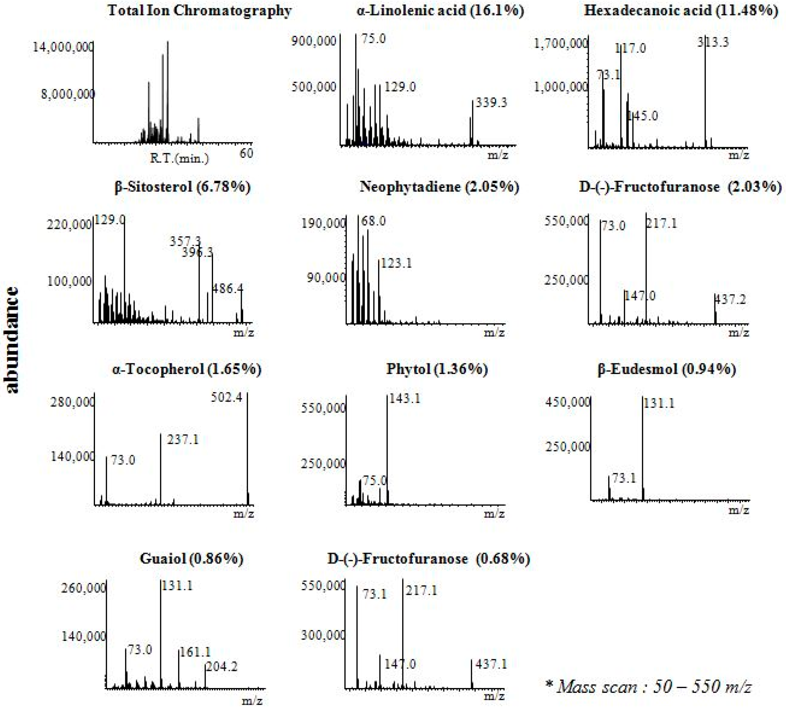Molecules 24 00081 g004 550