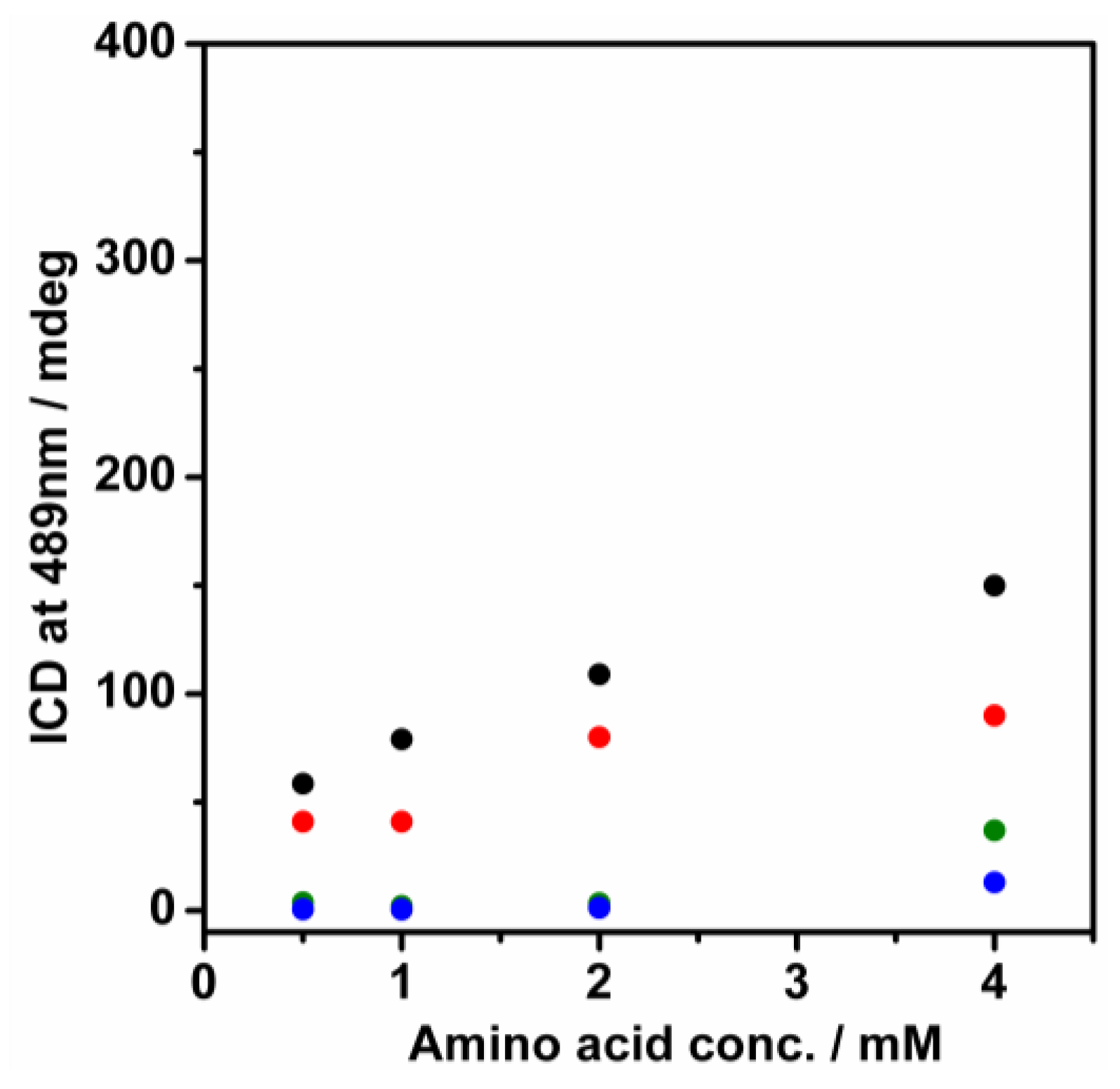 Molecules 24 00084 g002 Molecules 24 00084 g002