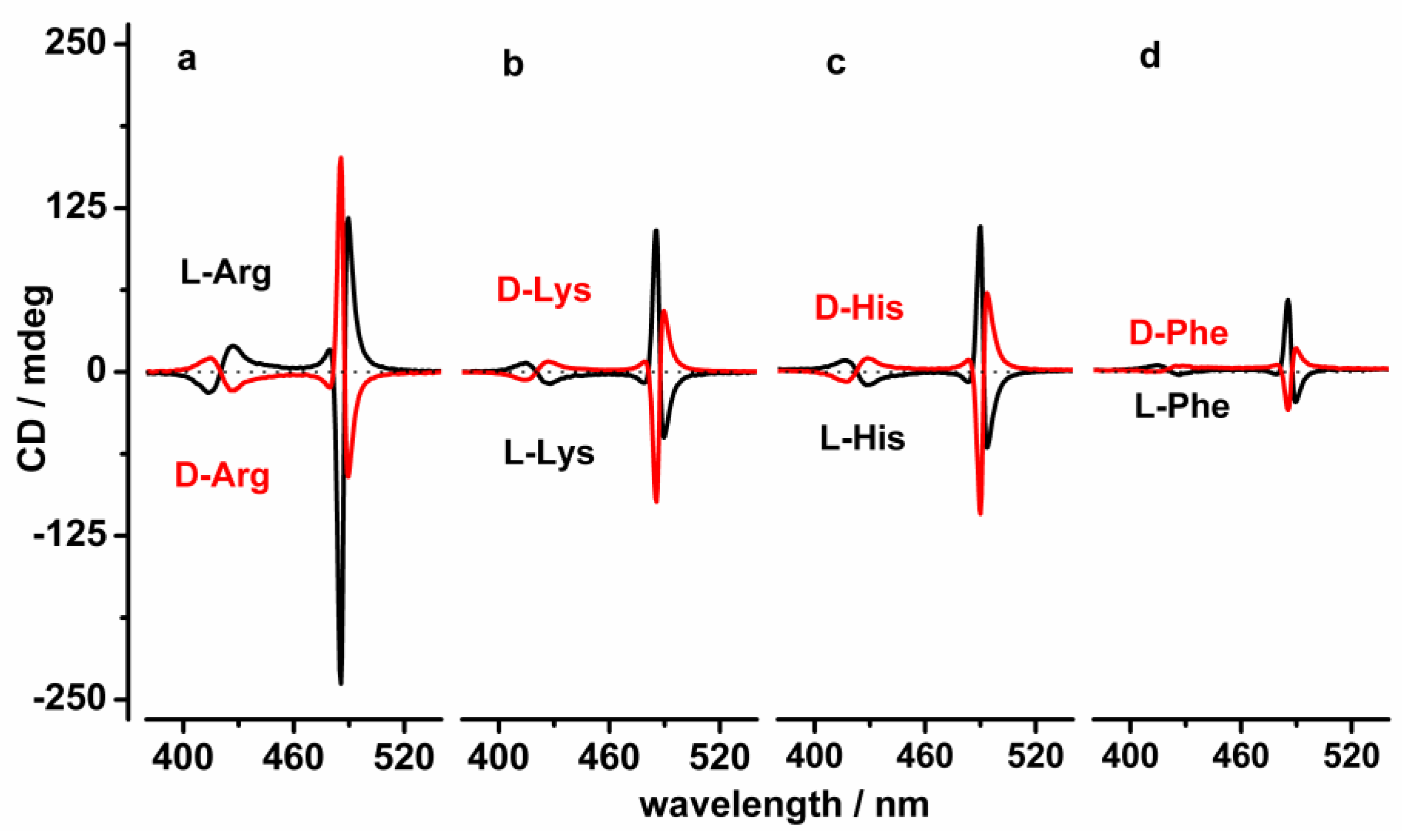 Molecules 24 00084 g003 Molecules 24 00084 g003