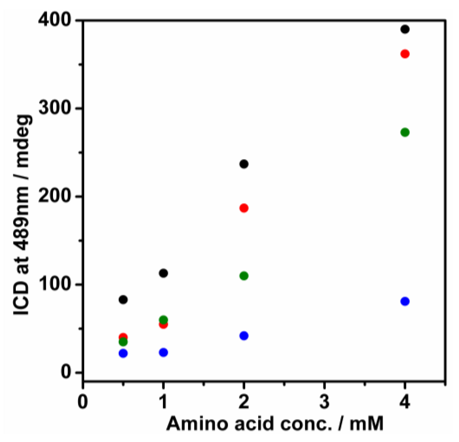 Molecules 24 00084 g004 Molecules 24 00084 g004
