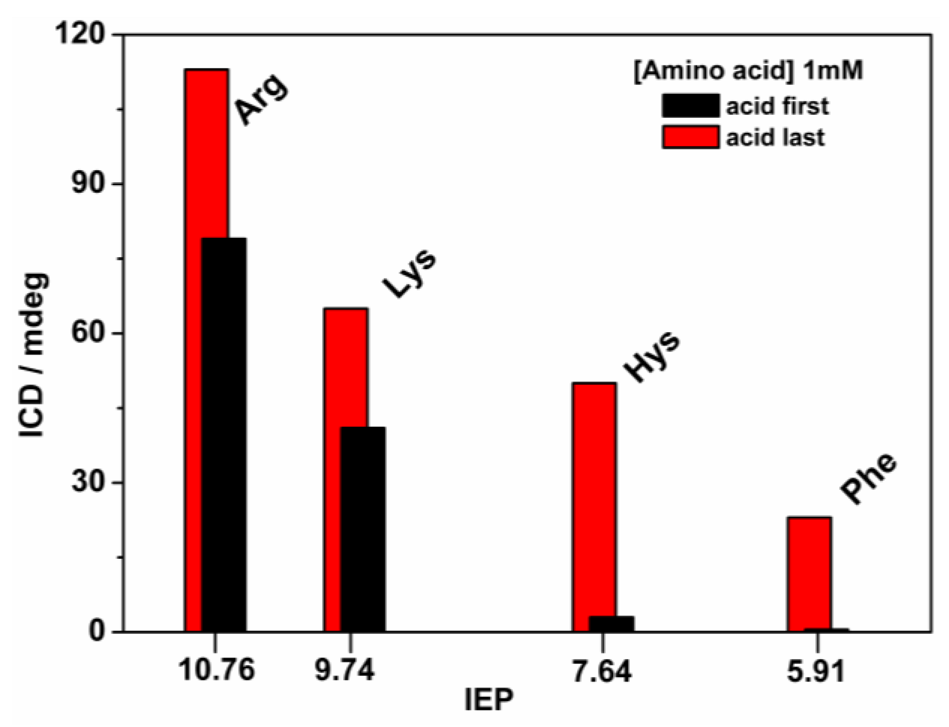 Molecules 24 00084 g006 Molecules 24 00084 g006