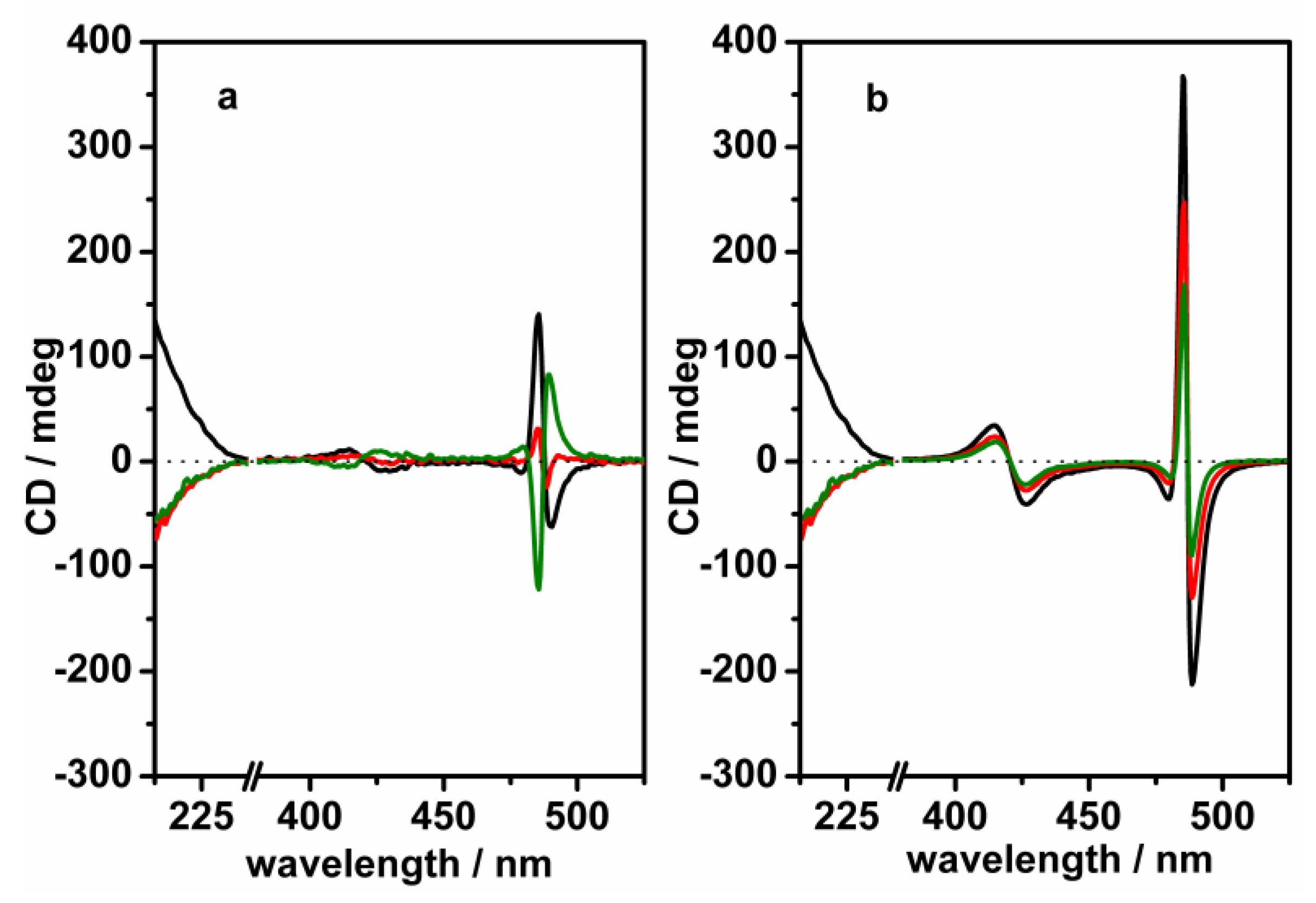 Molecules 24 00084 g007 Molecules 24 00084 g007