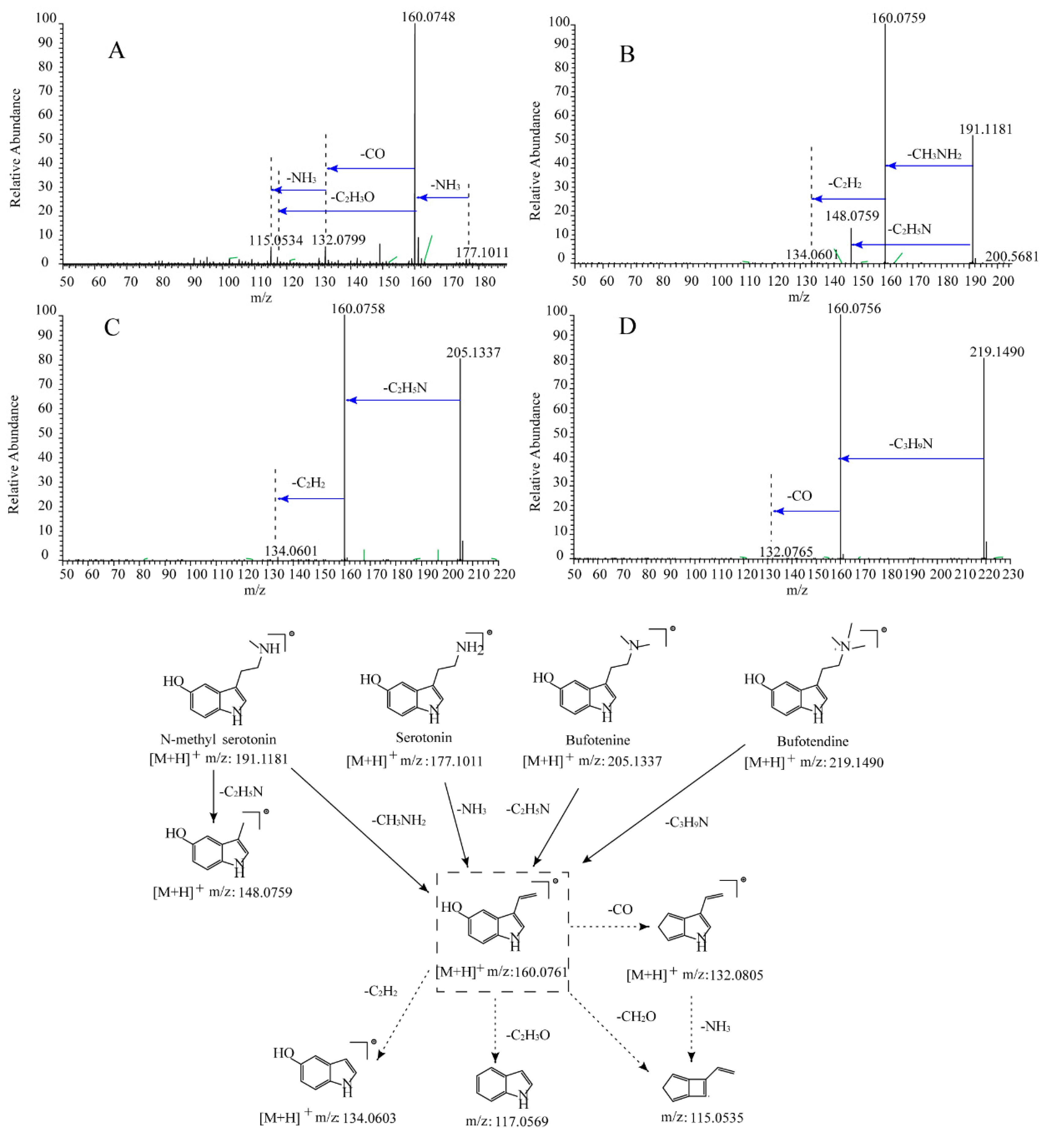 Molecules 24 00086 g001 Molecules 24 00086 g001