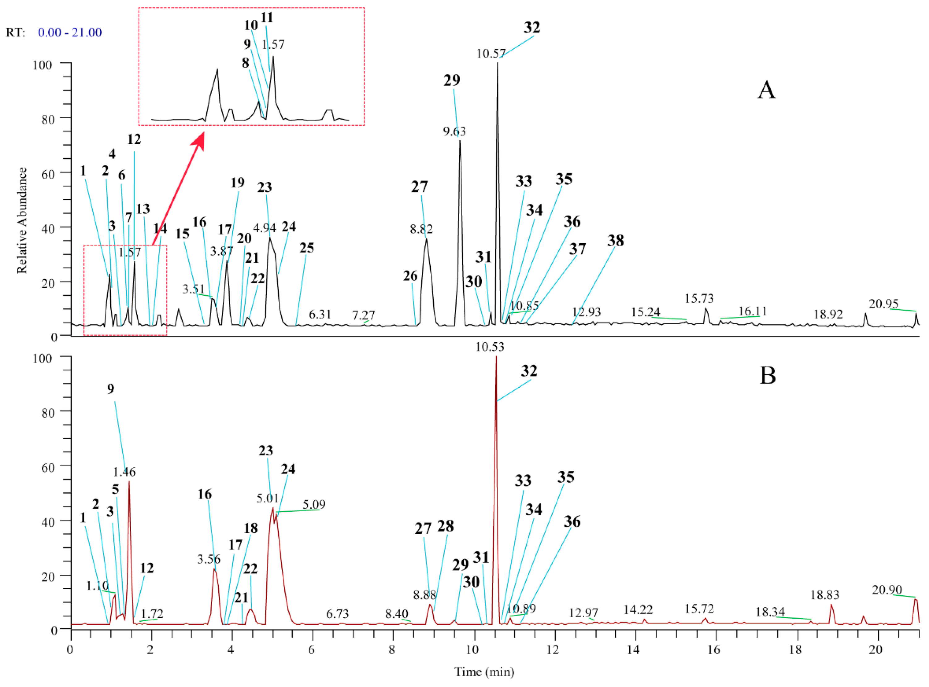 Molecules 24 00086 g002 Molecules 24 00086 g002