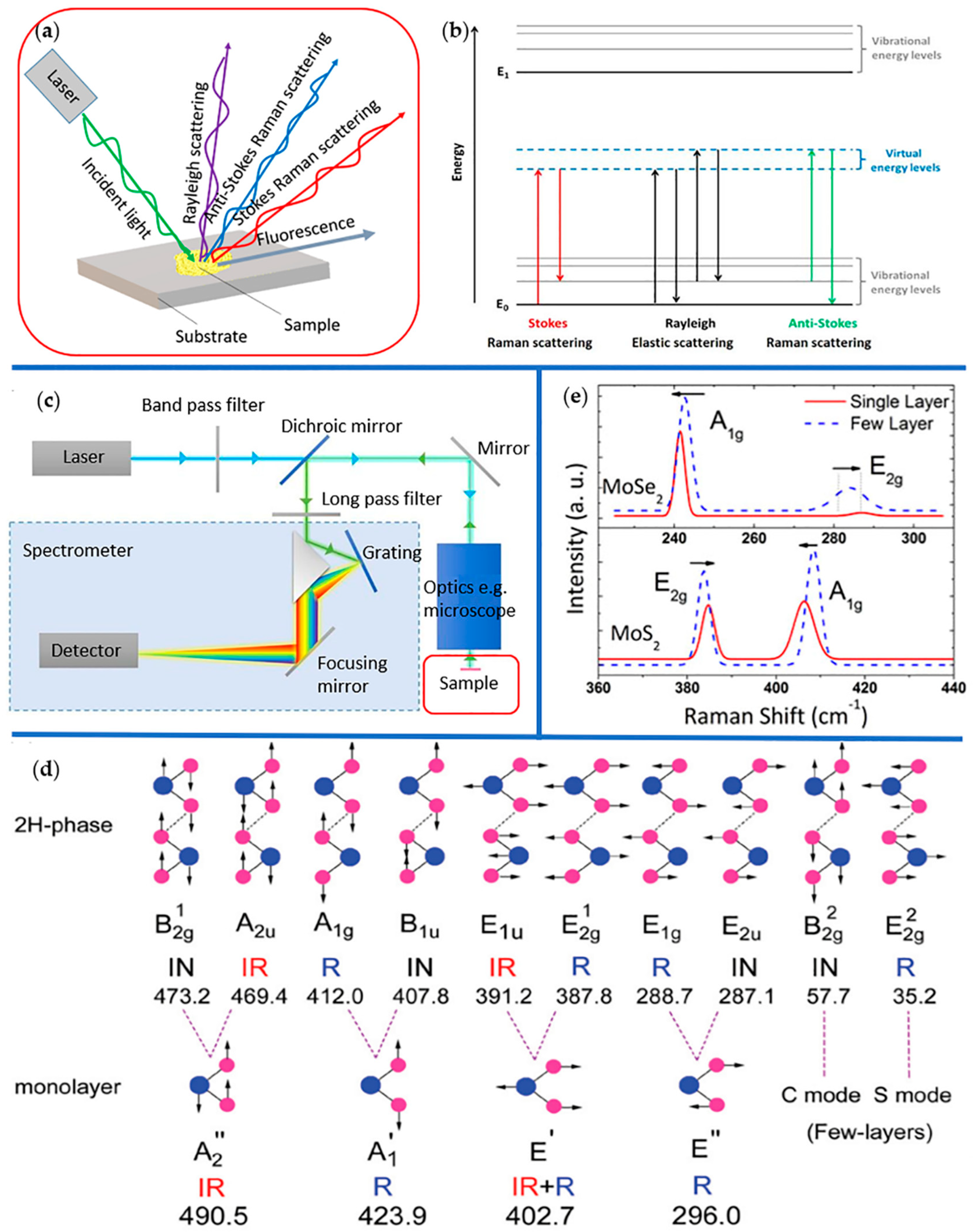 Molecules 24 00088 g004 Molecules 24 00088 g004