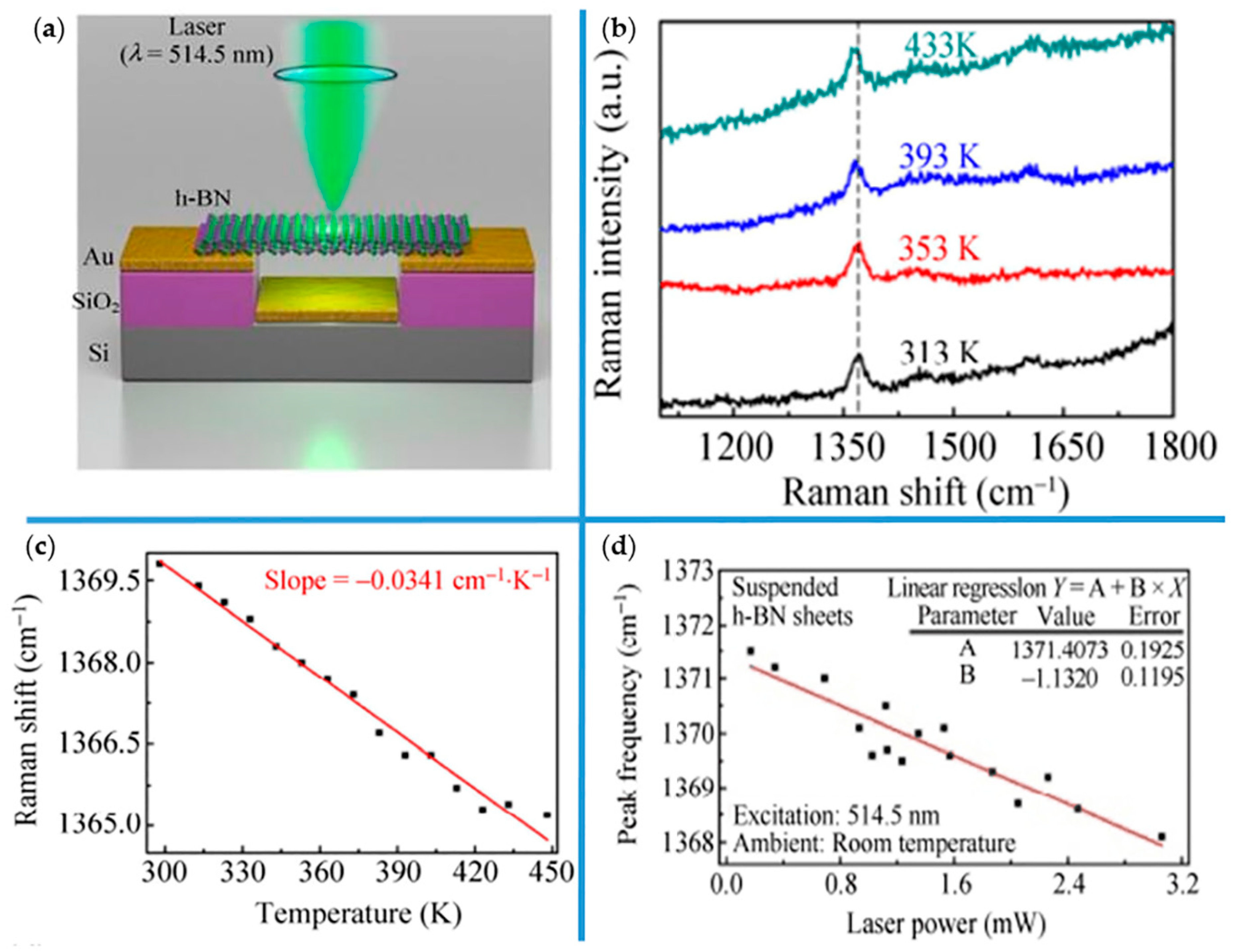 Molecules 24 00088 g006 Molecules 24 00088 g006