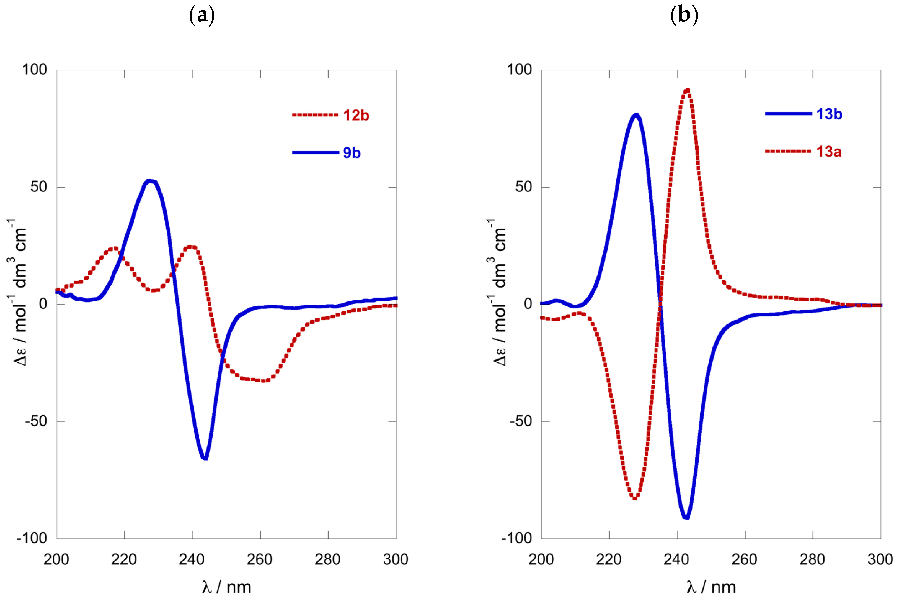 Molecules 24 00090 g003 550