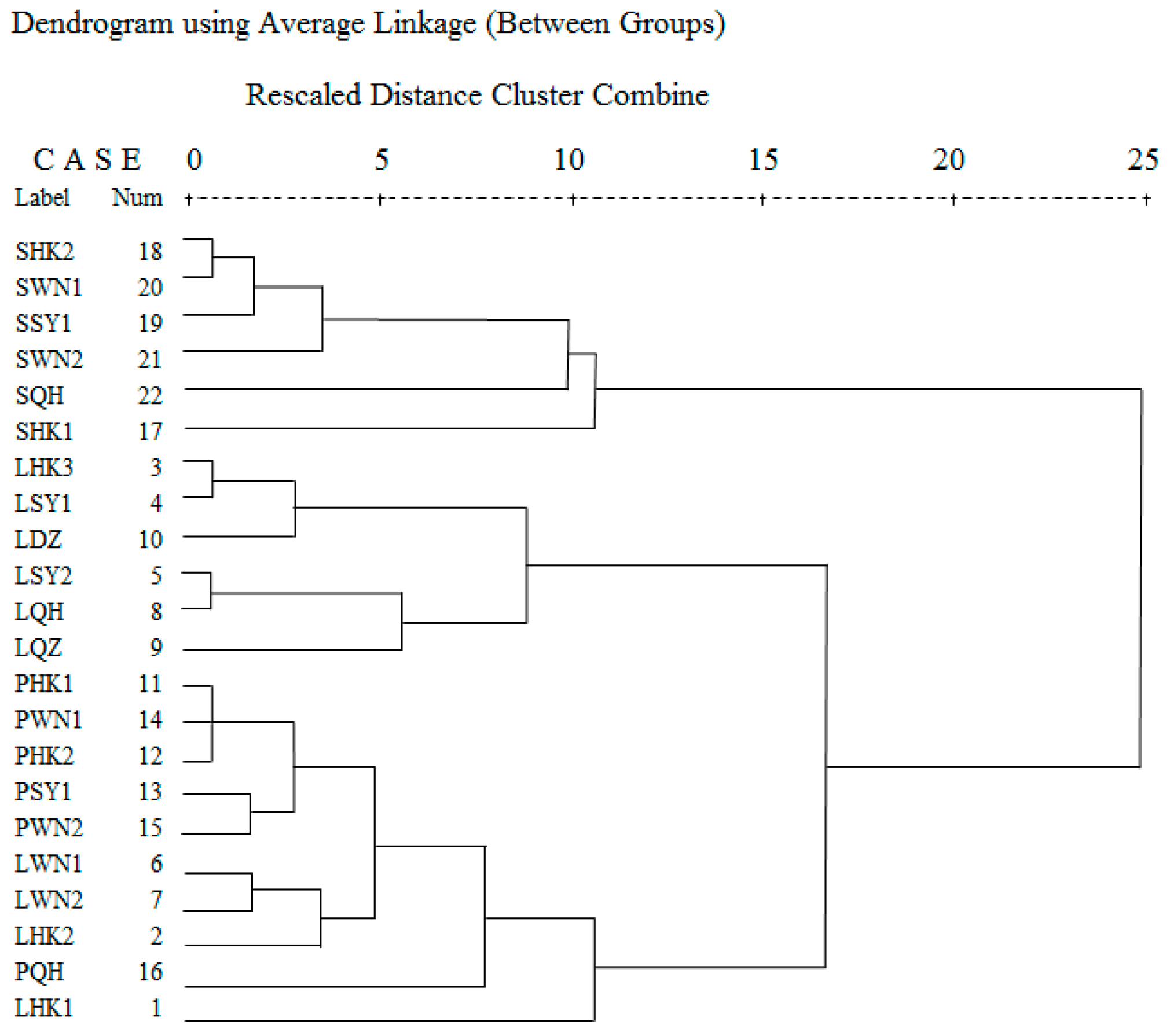 Molecules 24 00091 g003 550