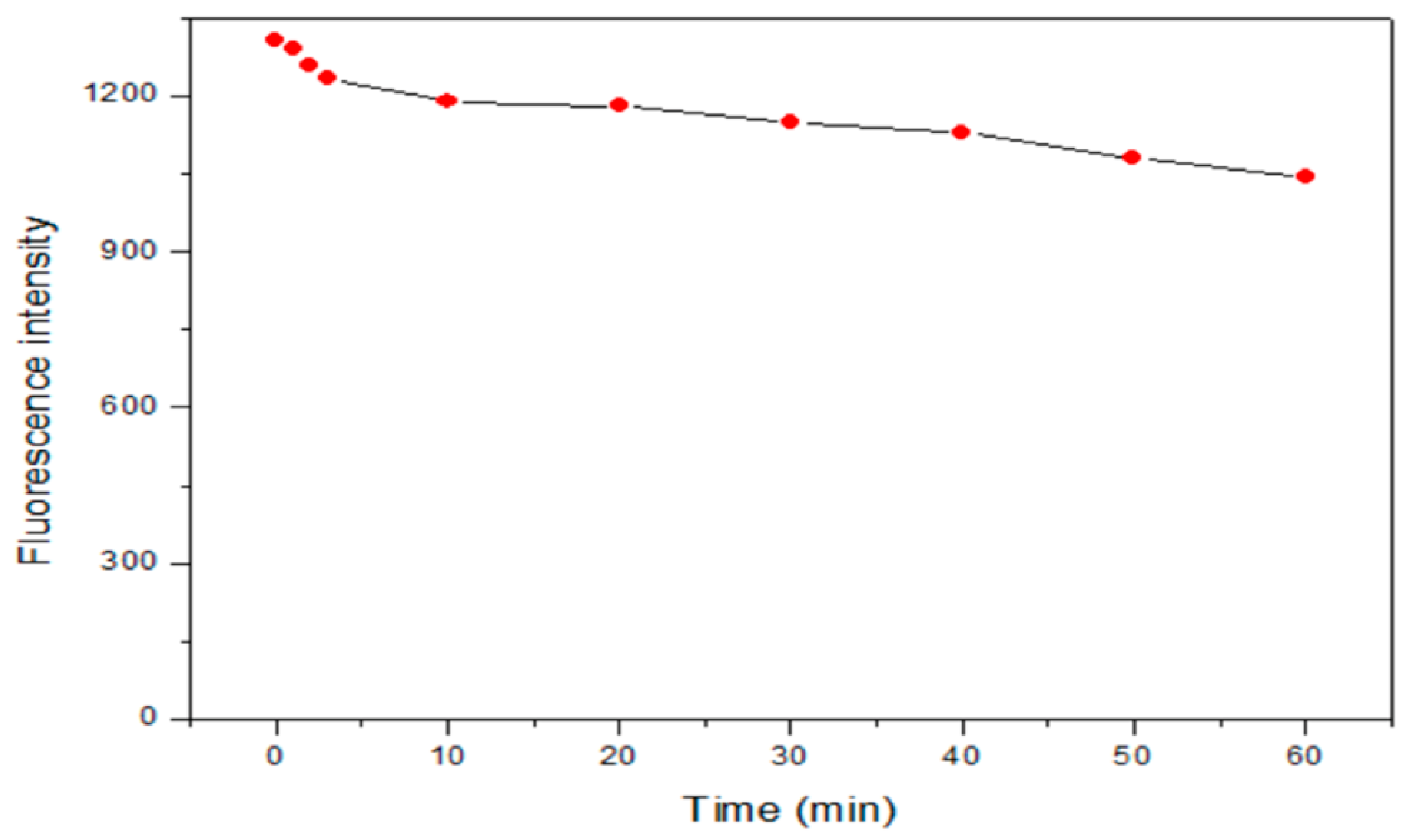 Molecules 24 00095 g004