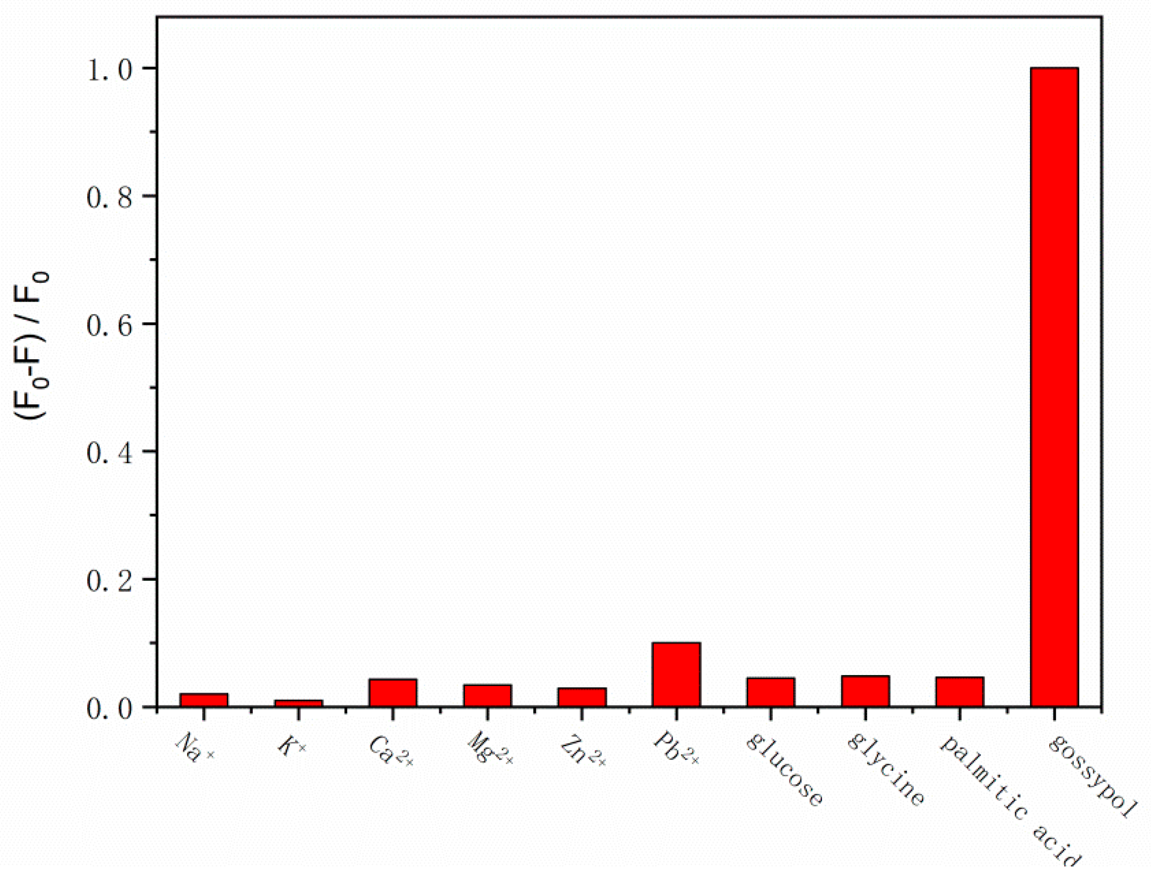 Molecules 24 00095 g006