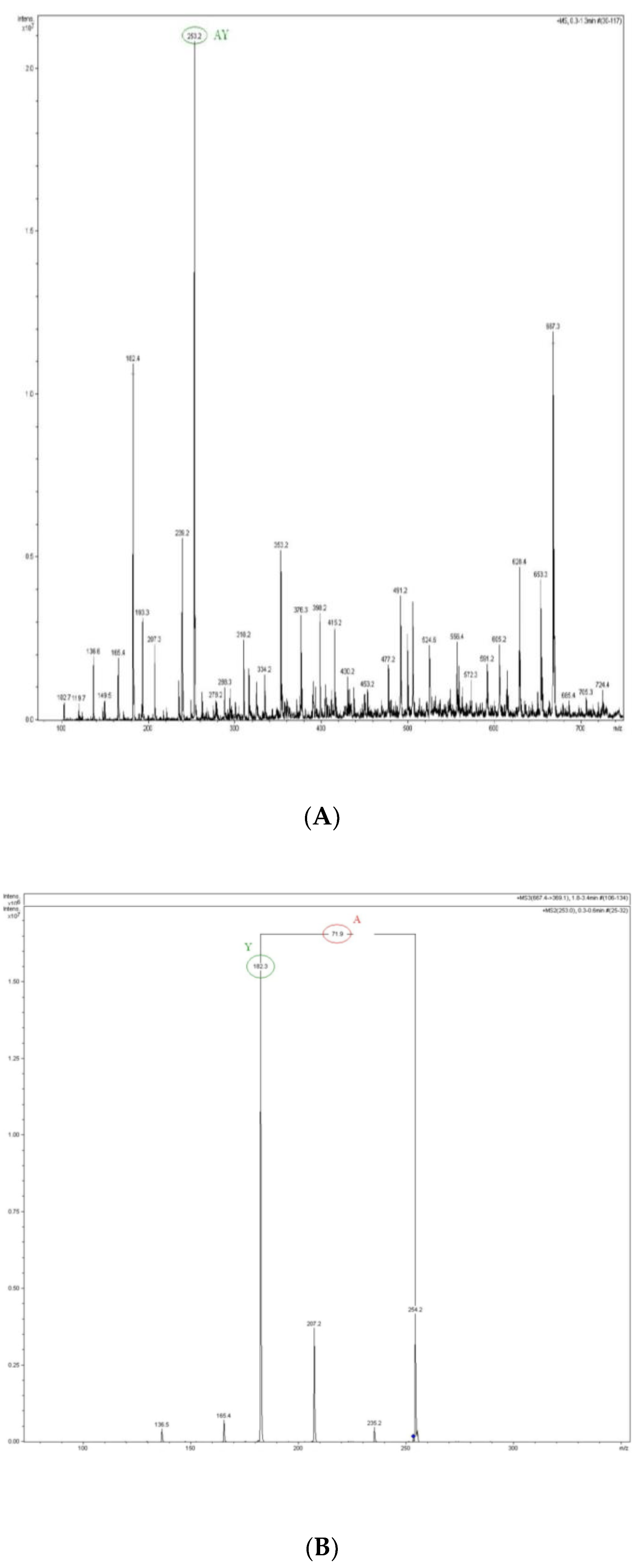 Molecules 24 00097 g003