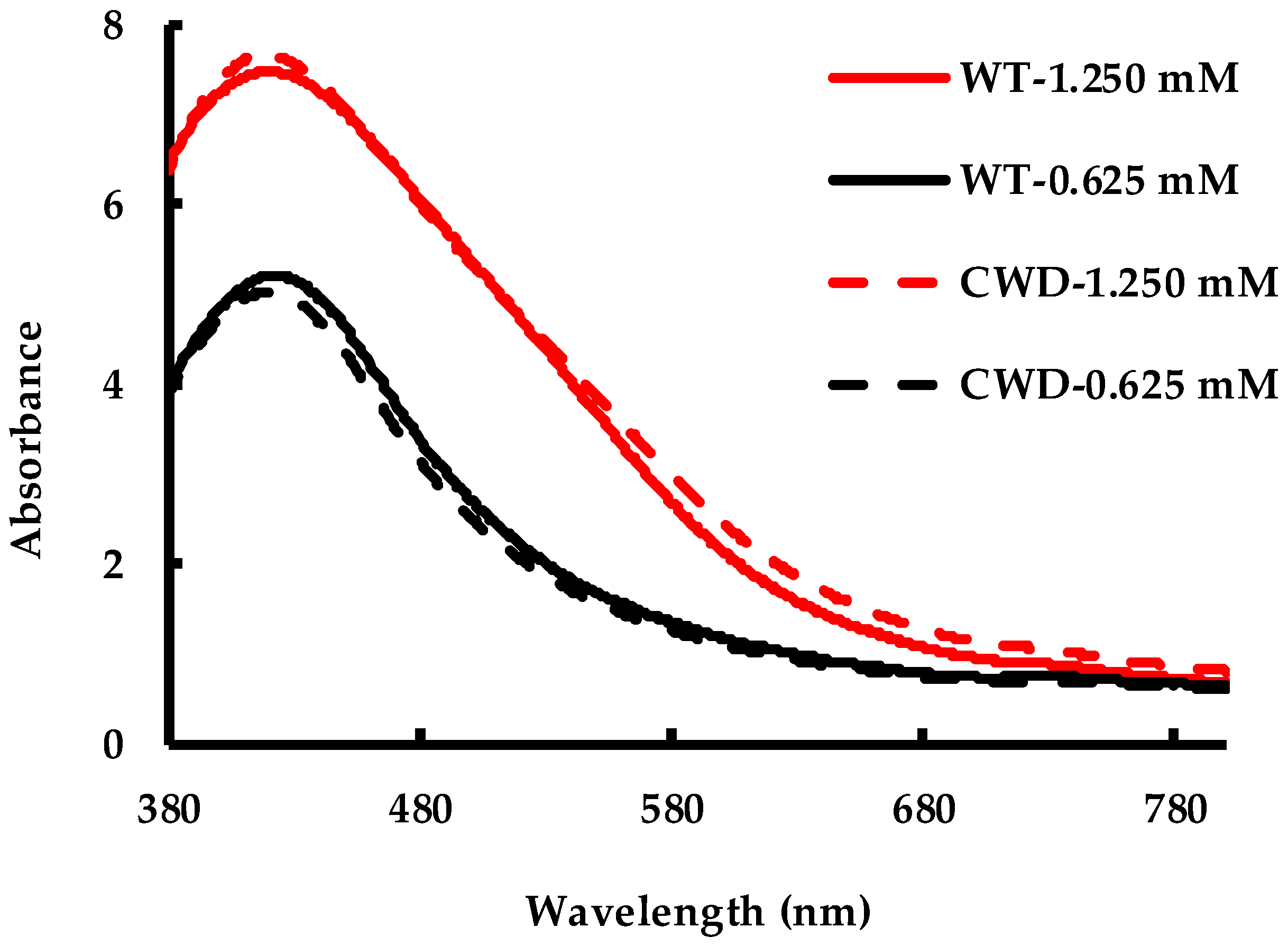 Molecules 24 00098 g002 Molecules 24 00098 g002