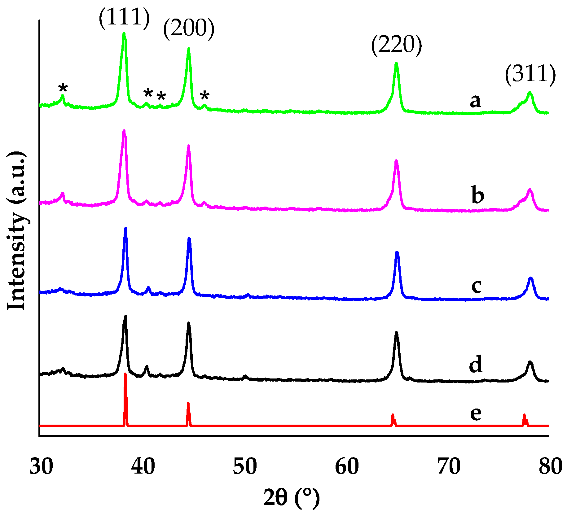 Molecules 24 00098 g006 Molecules 24 00098 g006