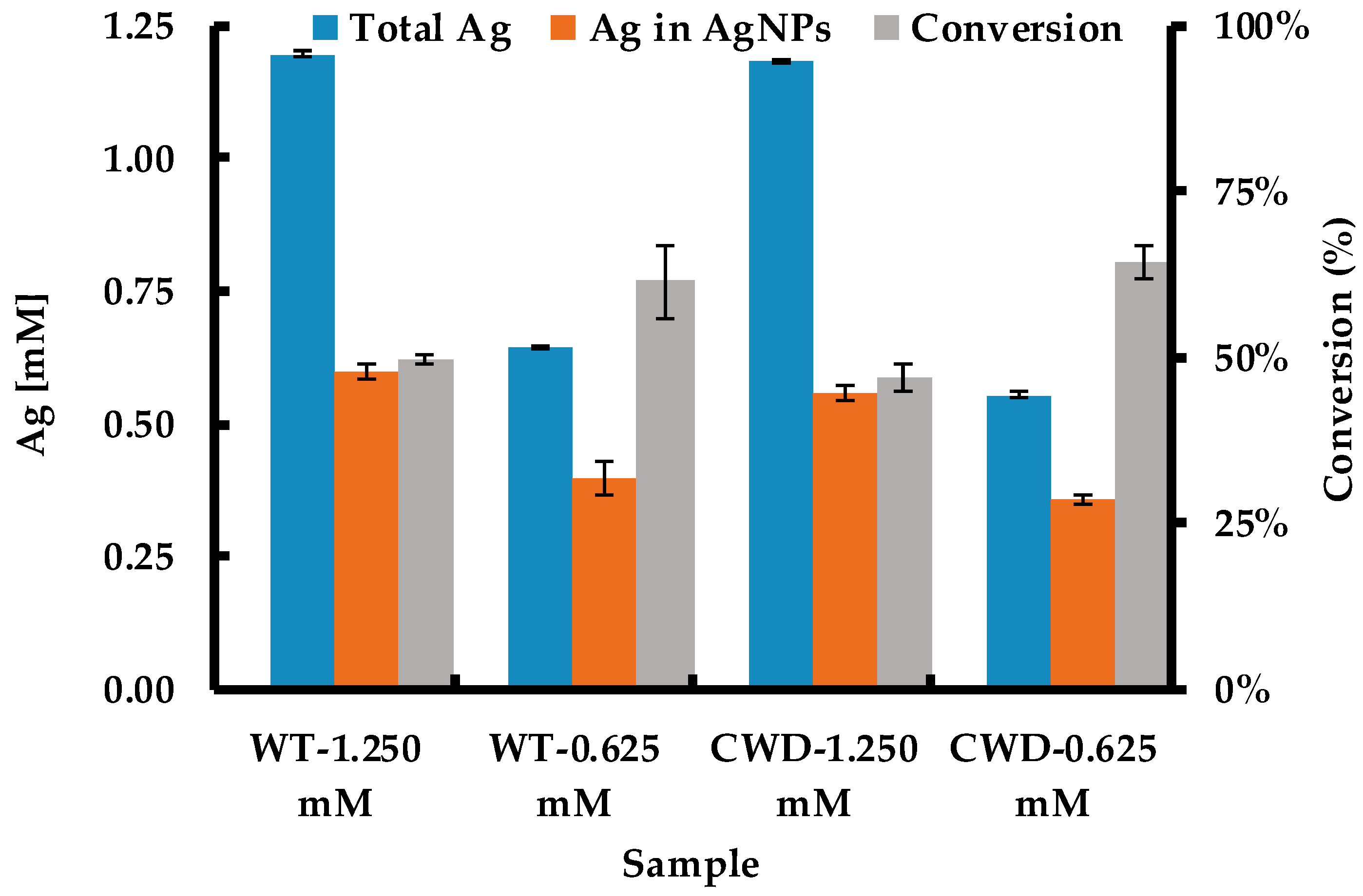 Molecules 24 00098 g007 Molecules 24 00098 g007